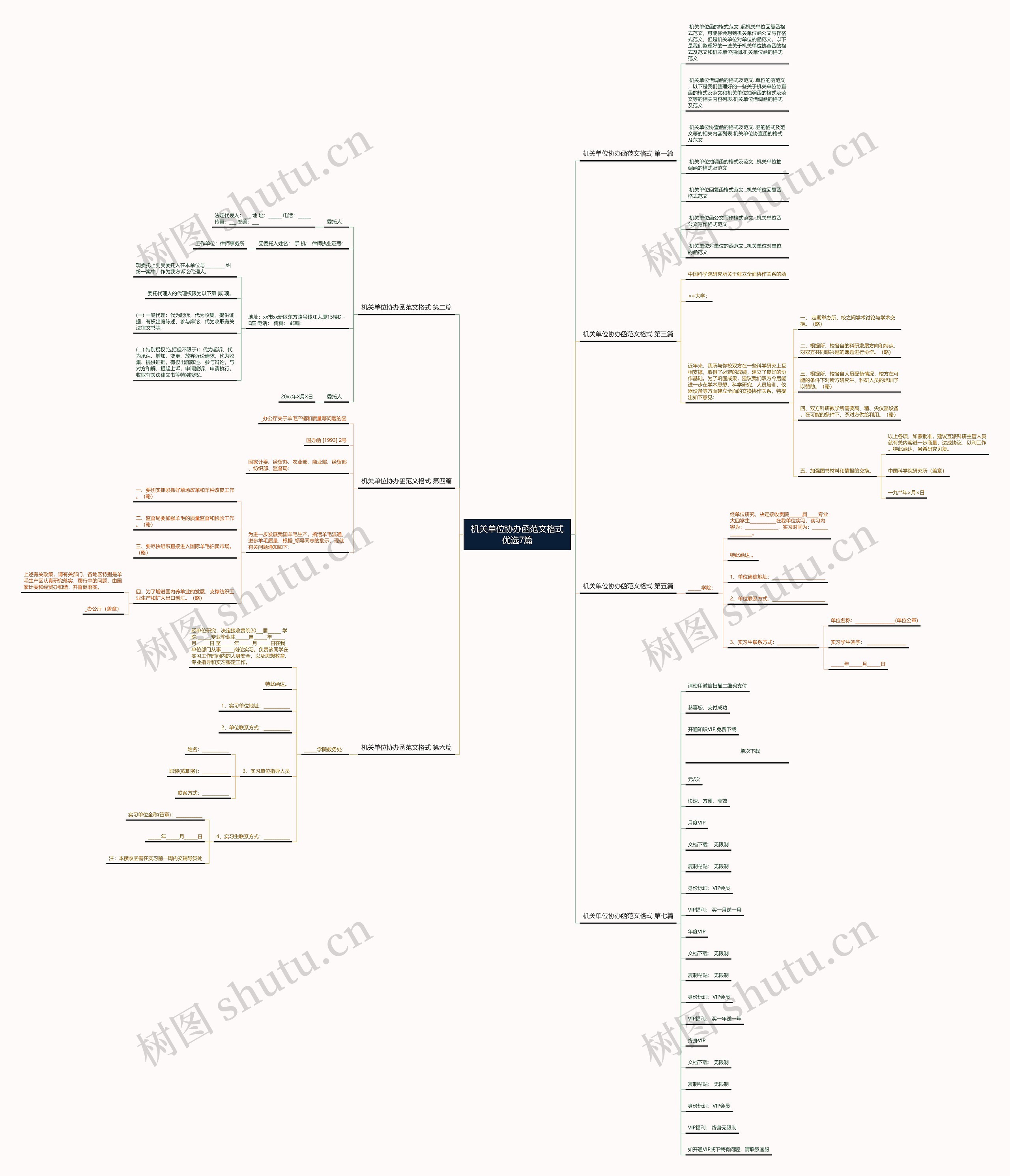 机关单位协办函范文格式优选7篇思维导图