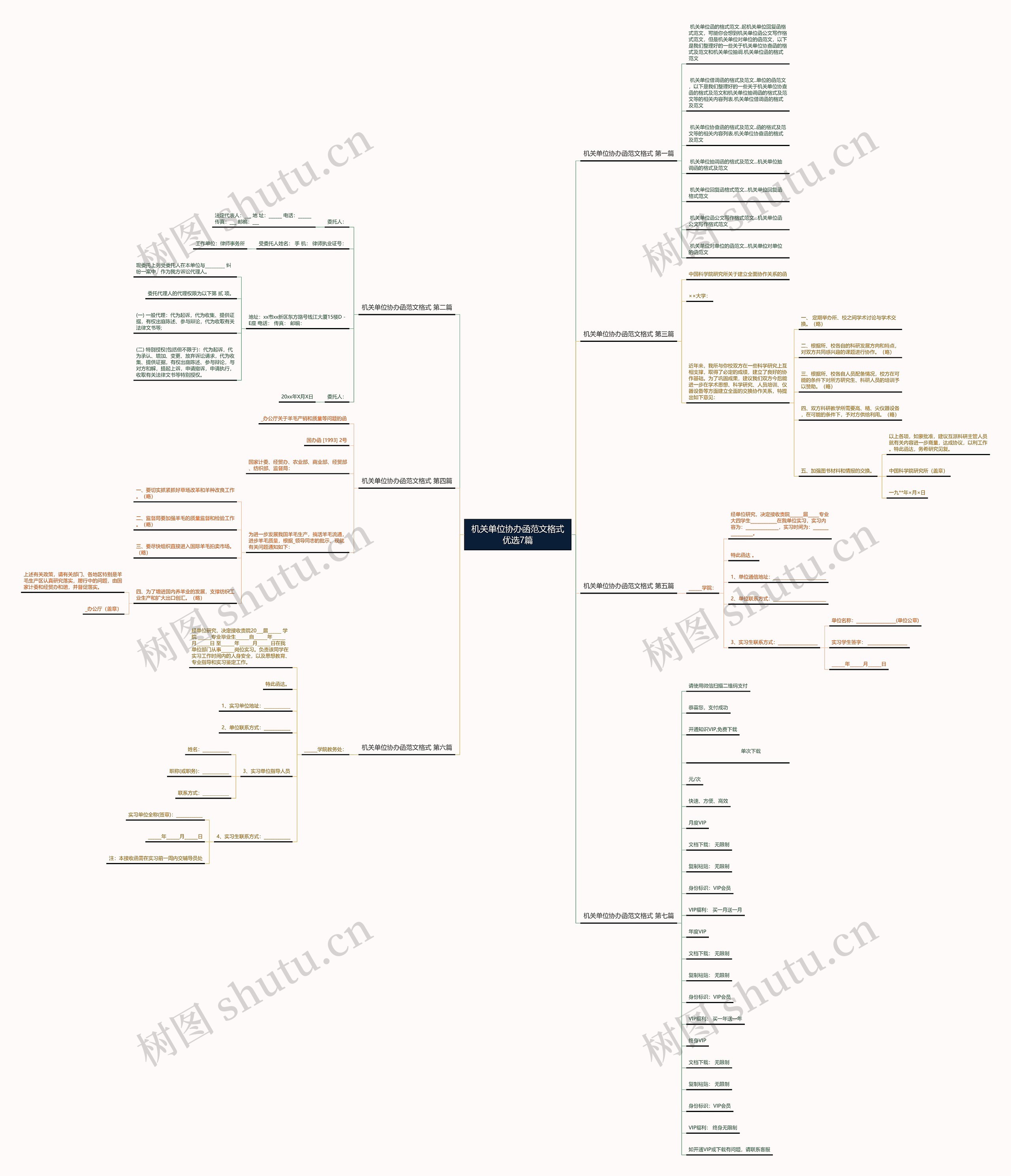 机关单位协办函范文格式优选7篇 机关单位协办函范文格式优选7篇