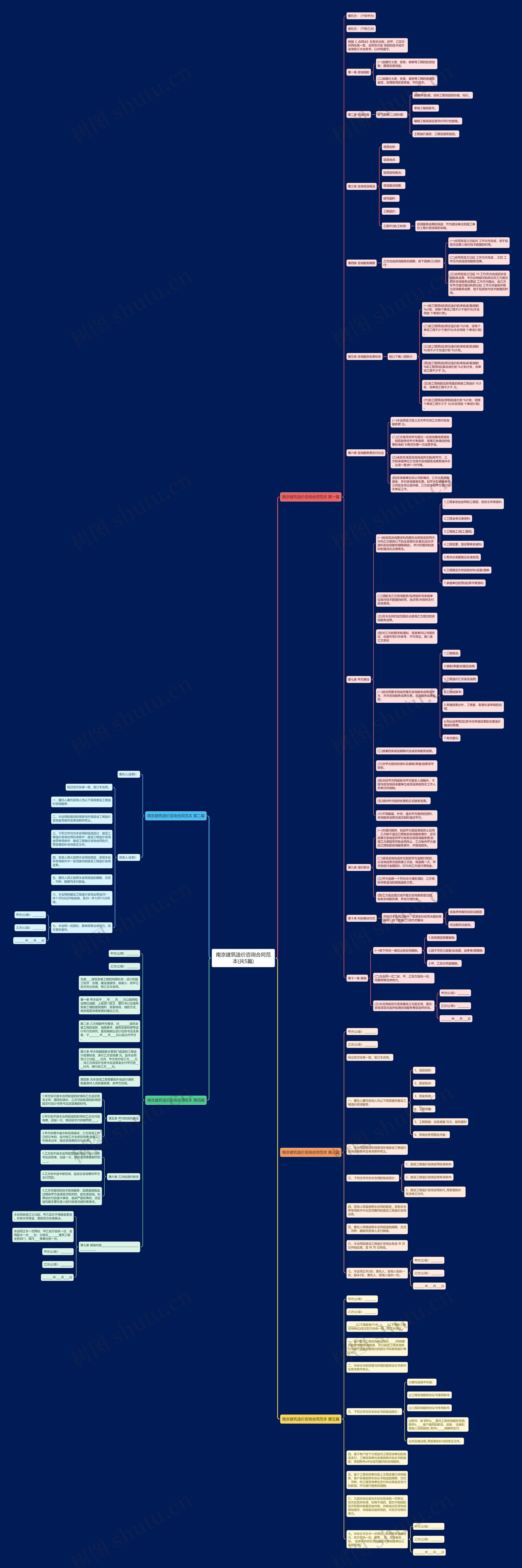 南京建筑造价咨询合同范本(共5篇) 南京建筑造价咨询合同范本(共5篇)