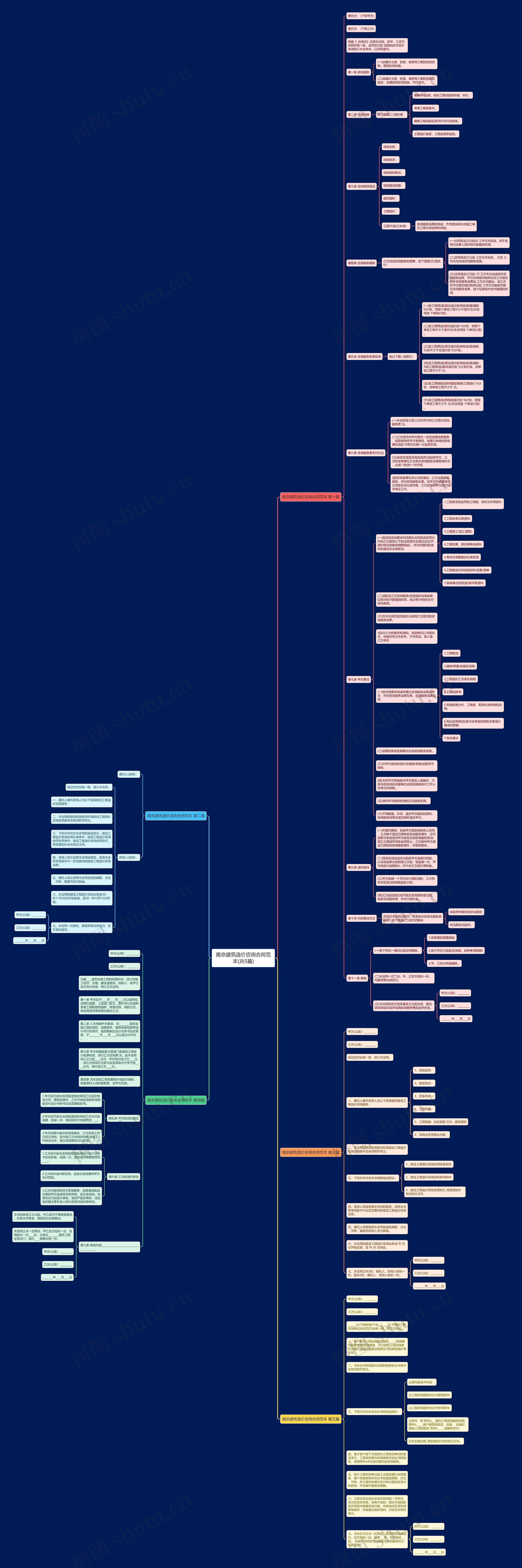 南京建筑造价咨询合同范本(共5篇)思维导图