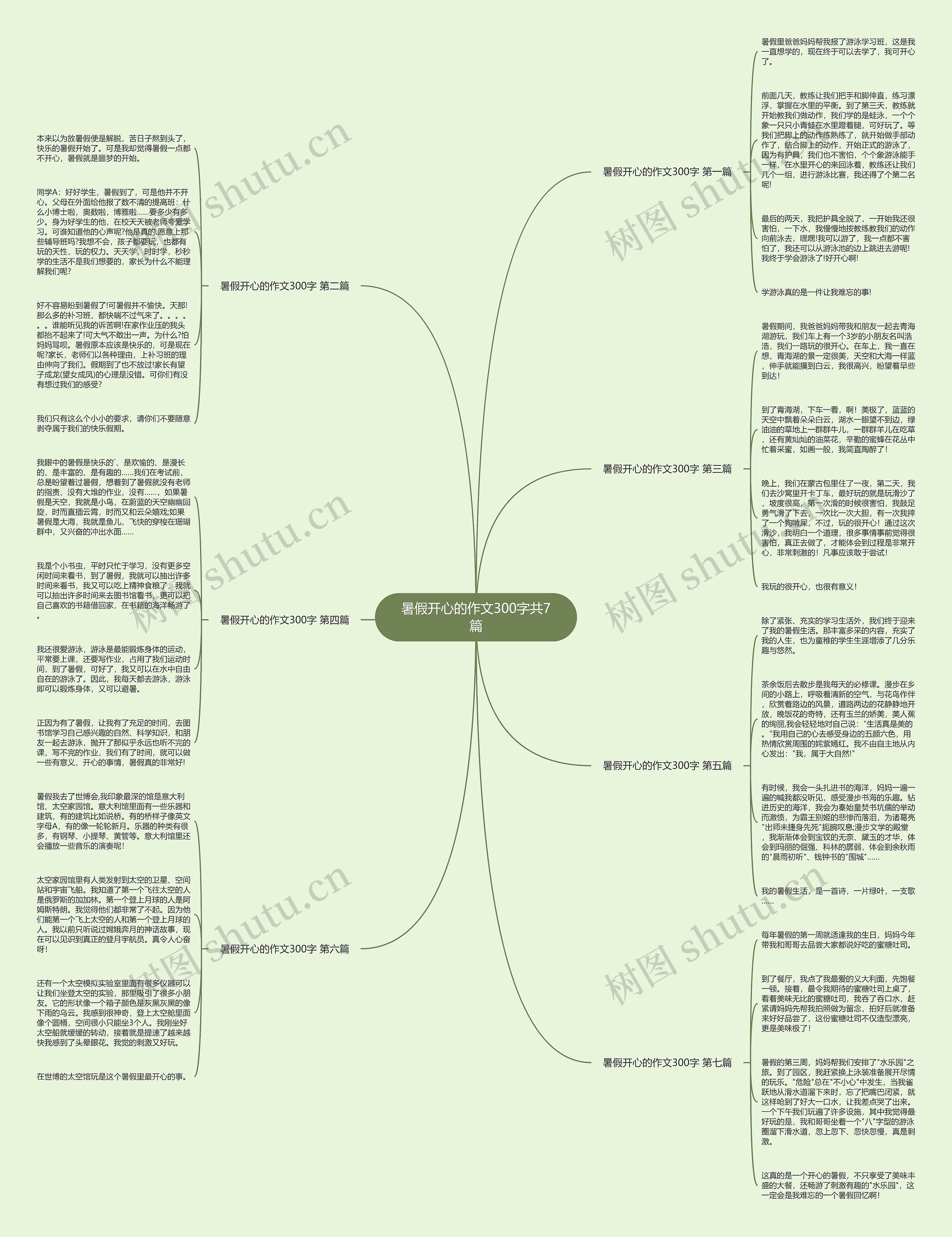 暑假开心的作文300字共7篇思维导图