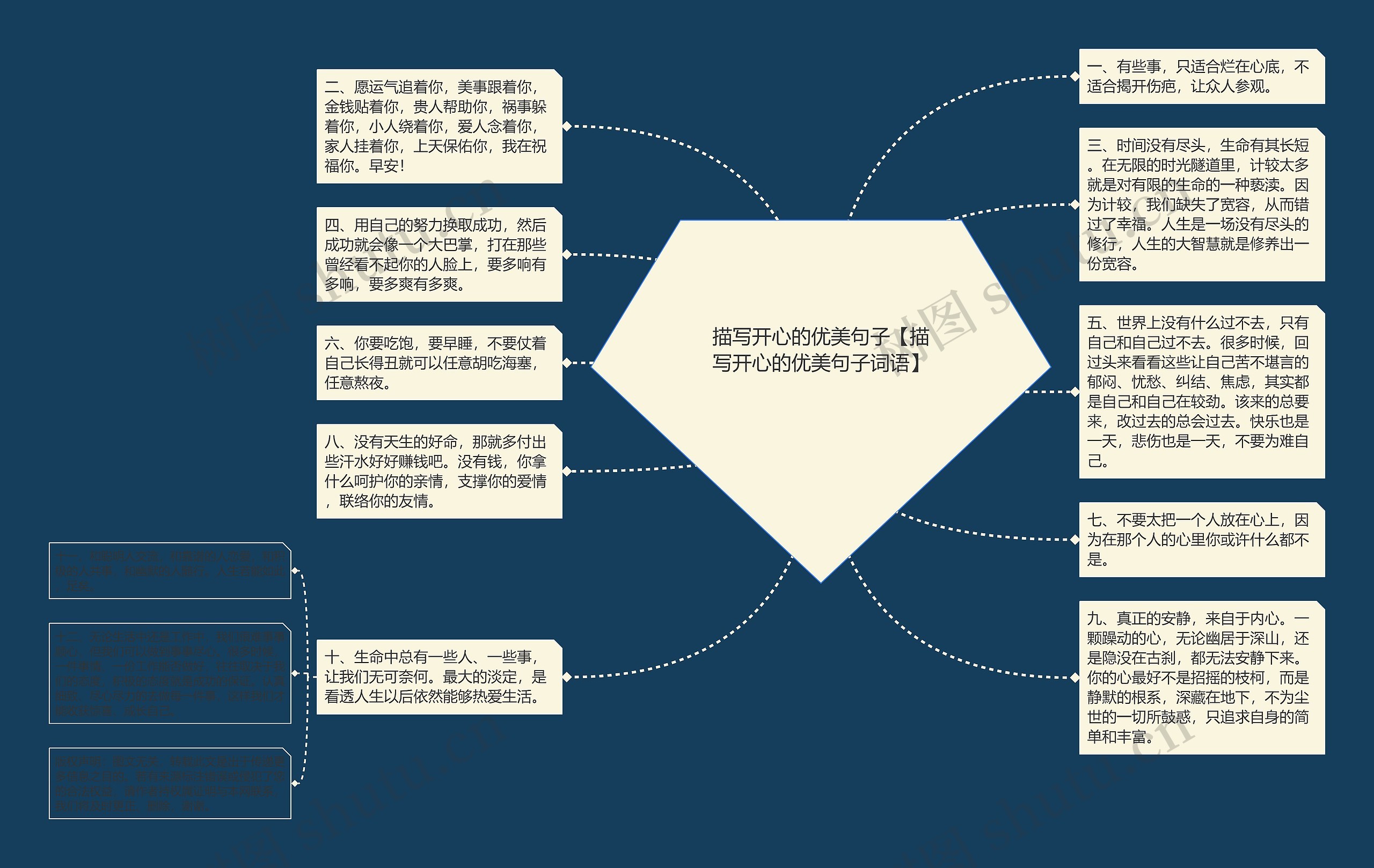 描写开心的优美句子【描写开心的优美句子词语】思维导图