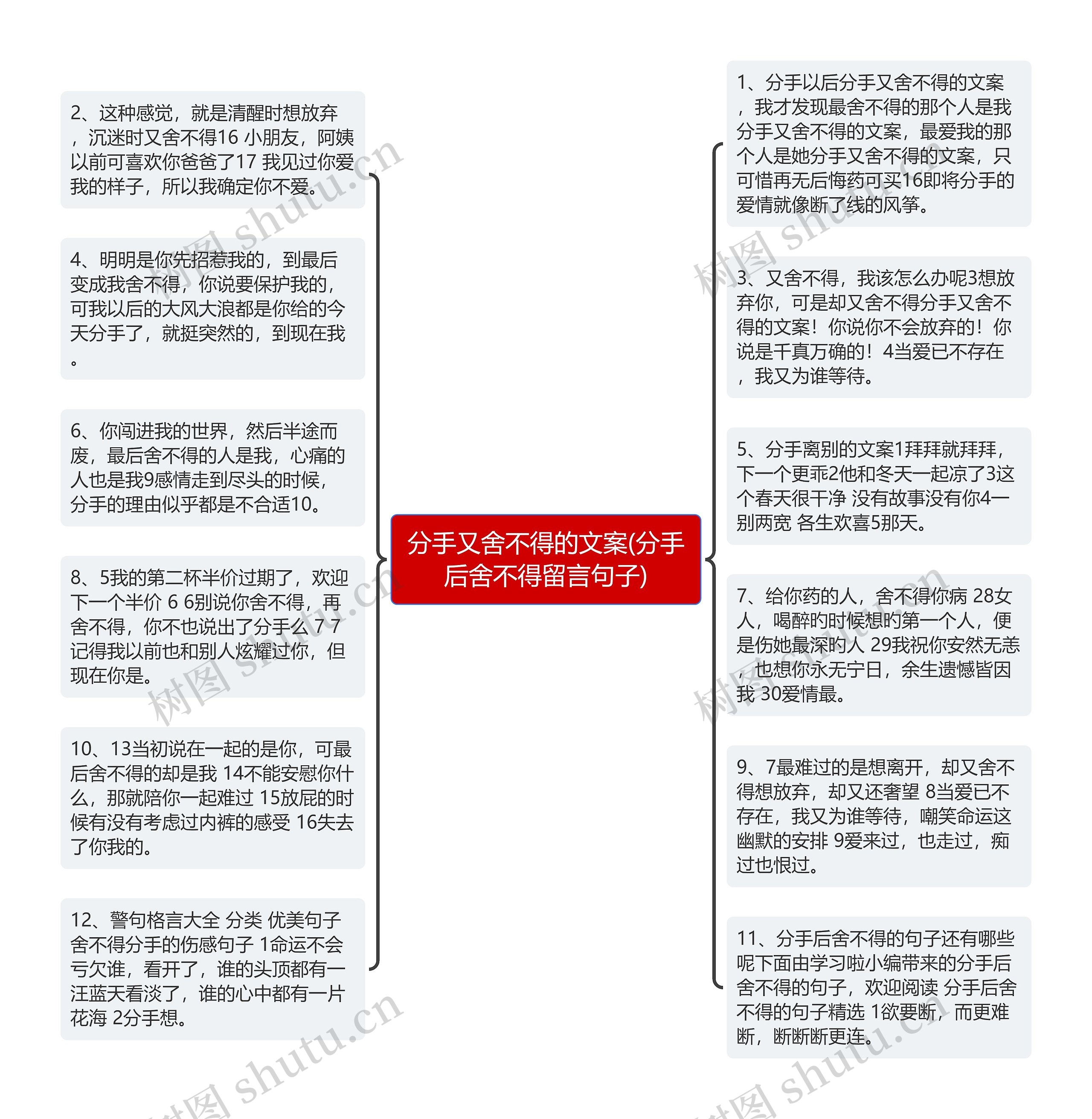 分手又舍不得的文案(分手后舍不得留言句子)思维导图