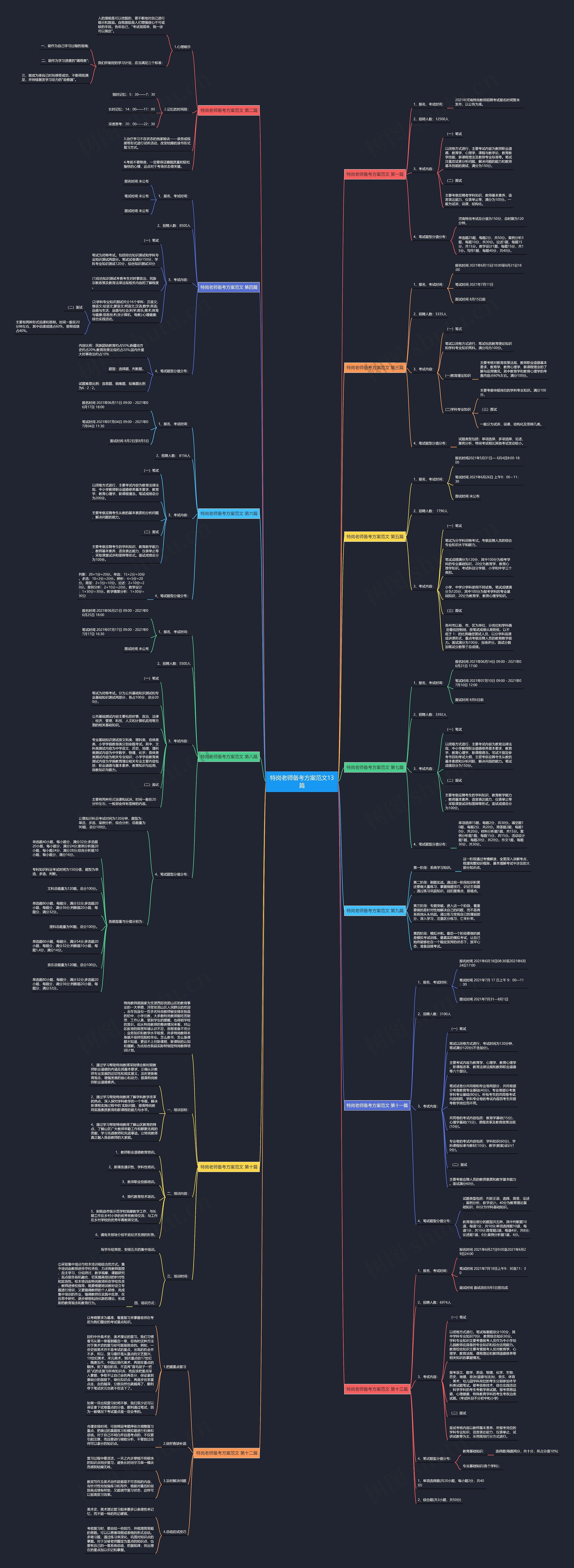 特岗老师备考方案范文13篇思维导图