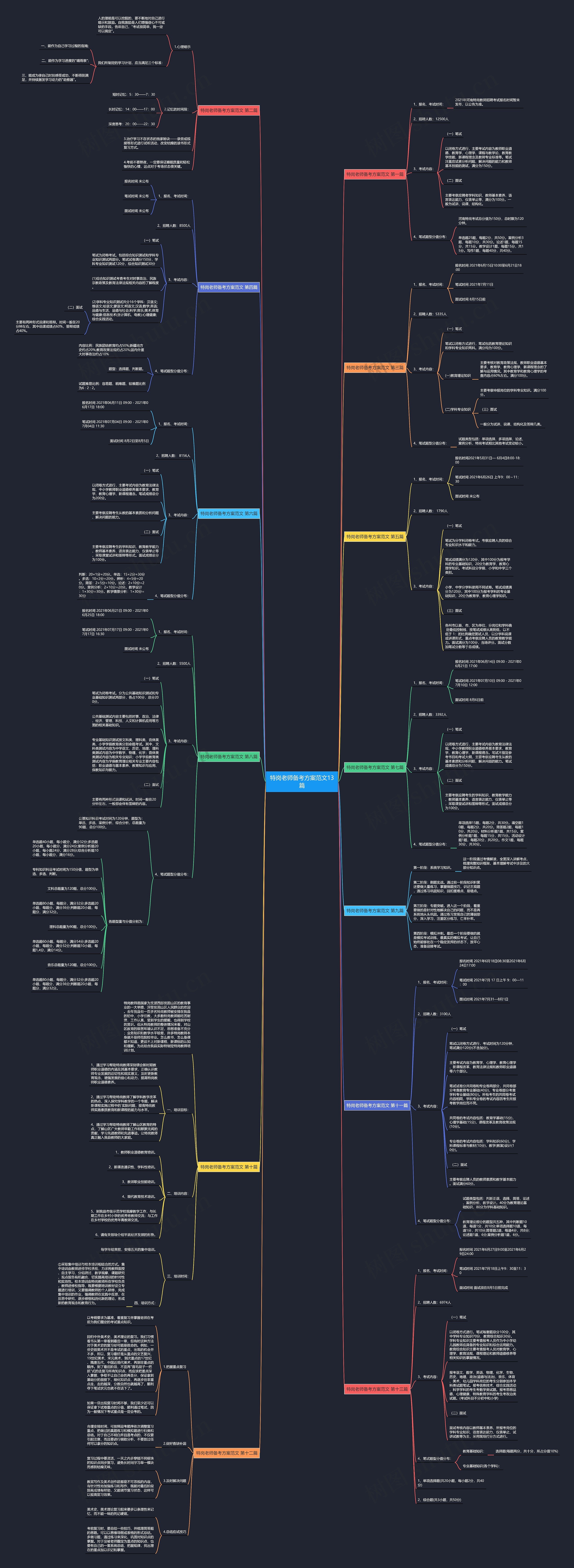 特岗老师备考方案范文13篇 特岗老师备考方案范文13篇