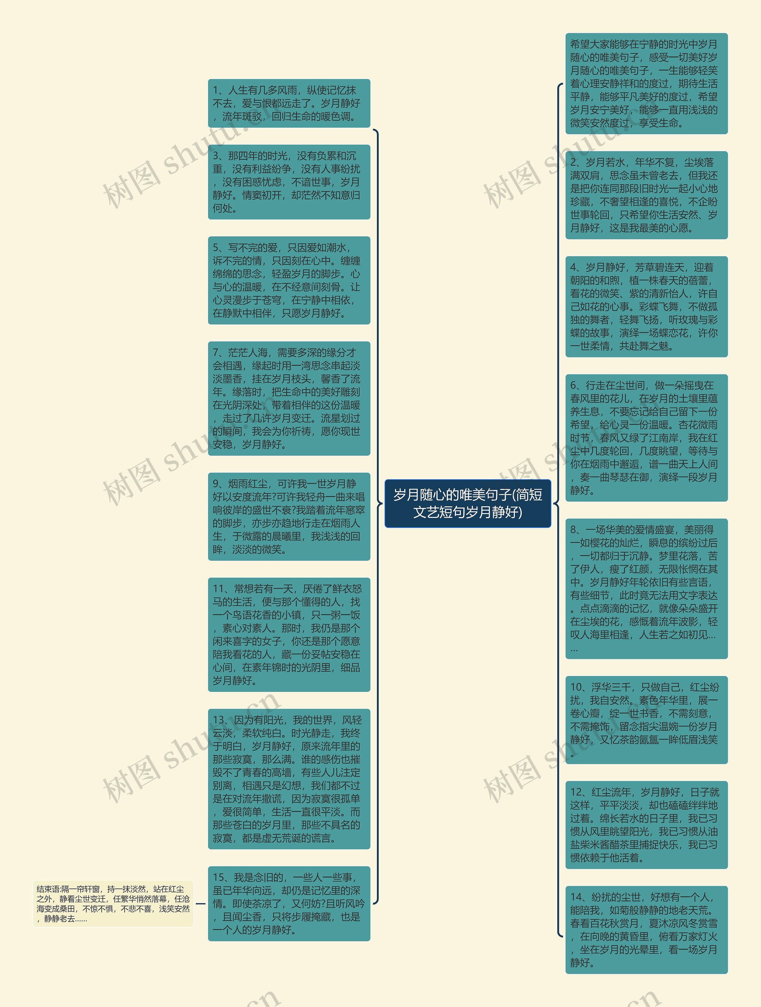 岁月随心的唯美句子(简短文艺短句岁月静好)思维导图