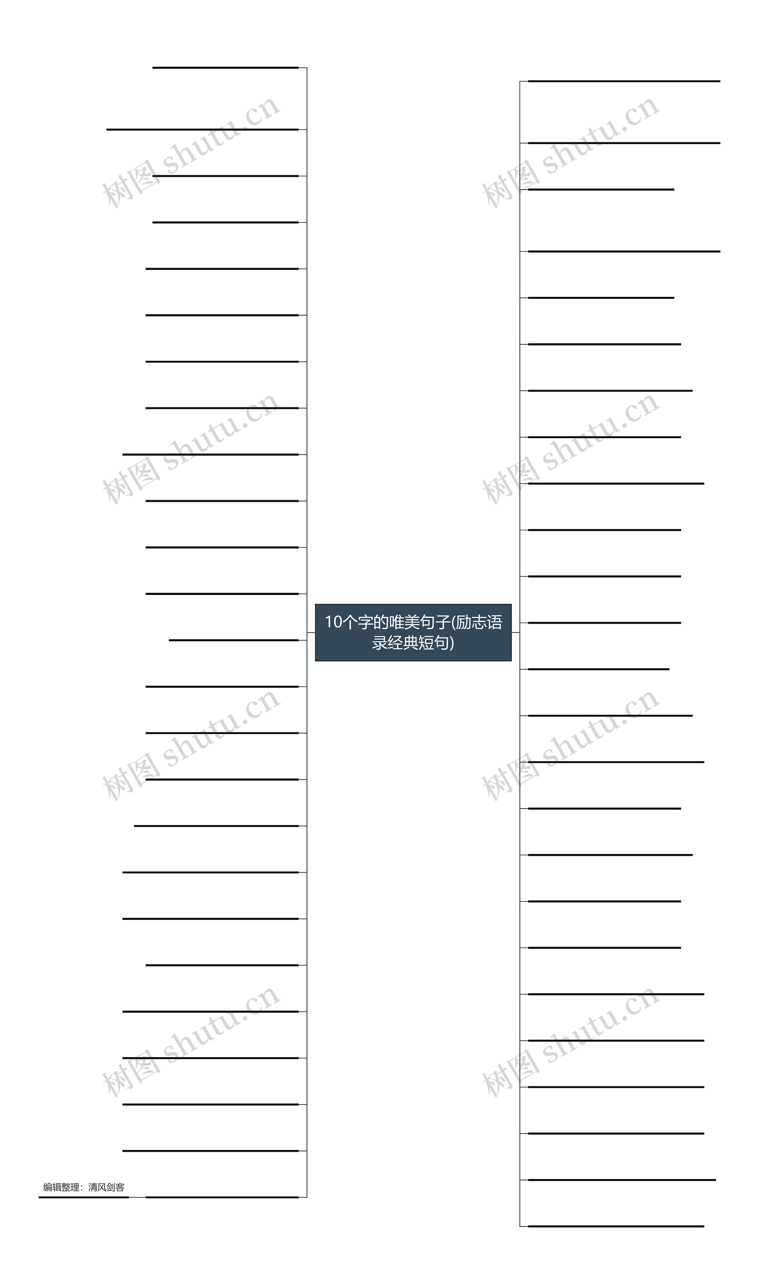 10个字的唯美句子(励志语录经典短句)思维导图