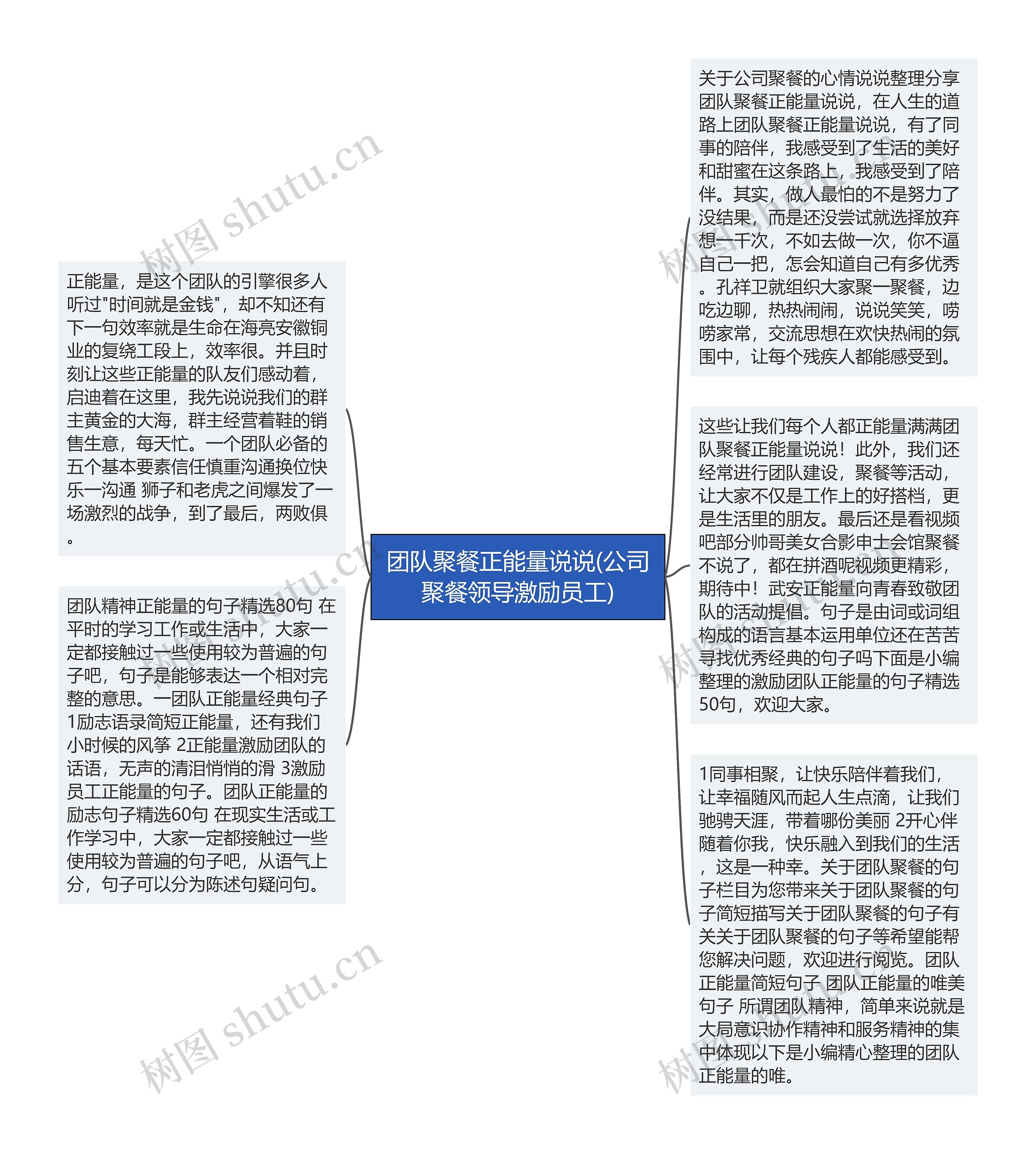 团队聚餐正能量说说(公司聚餐领导激励员工)思维导图