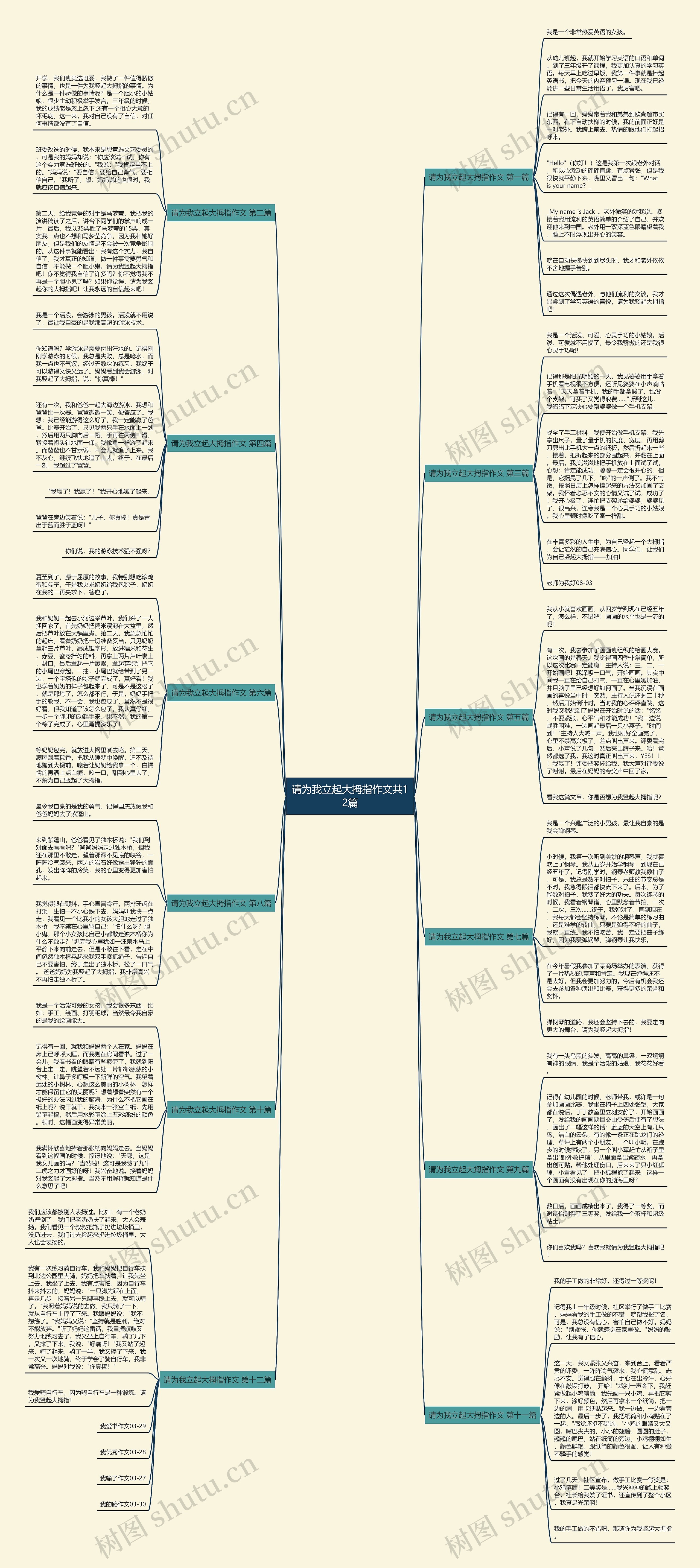 请为我立起大拇指作文共12篇思维导图
