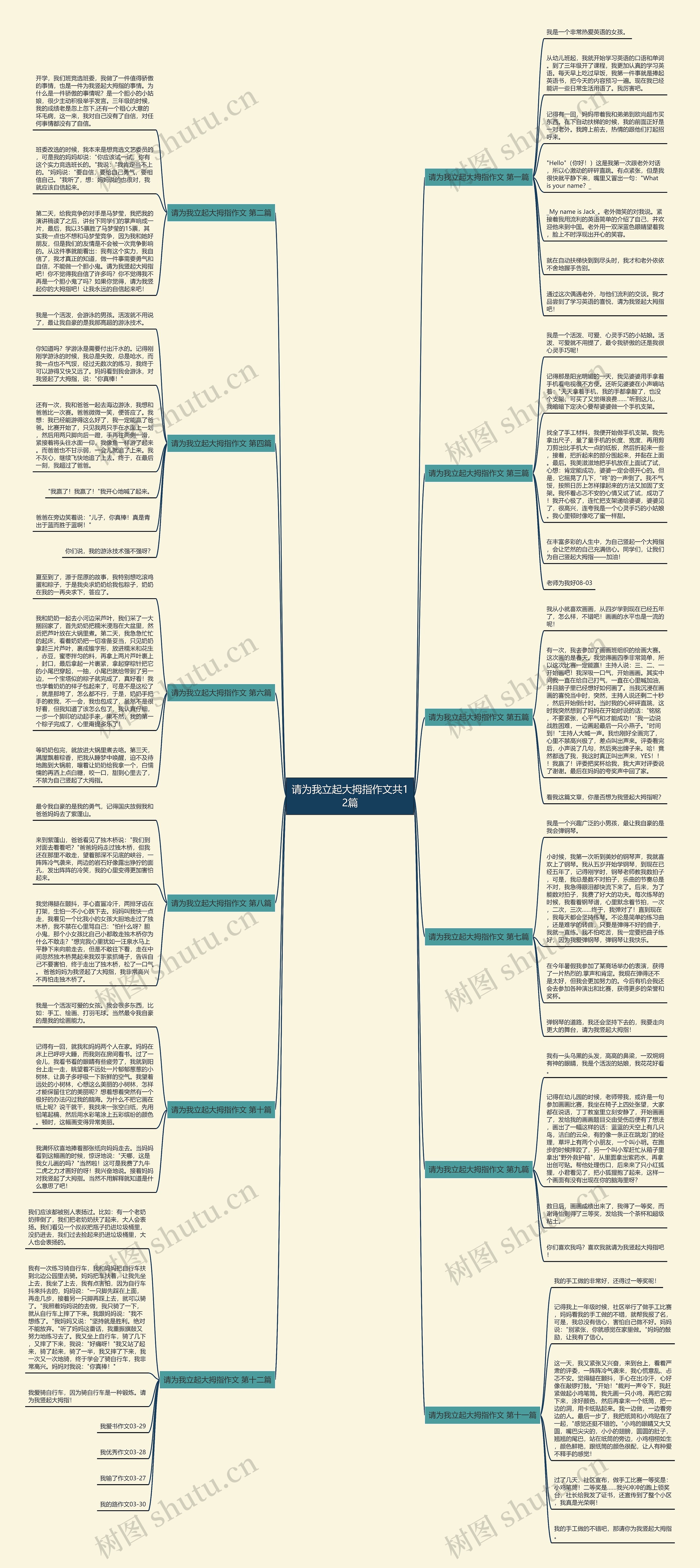 请为我立起大拇指作文共12篇 请为我立起大拇指作文共12篇