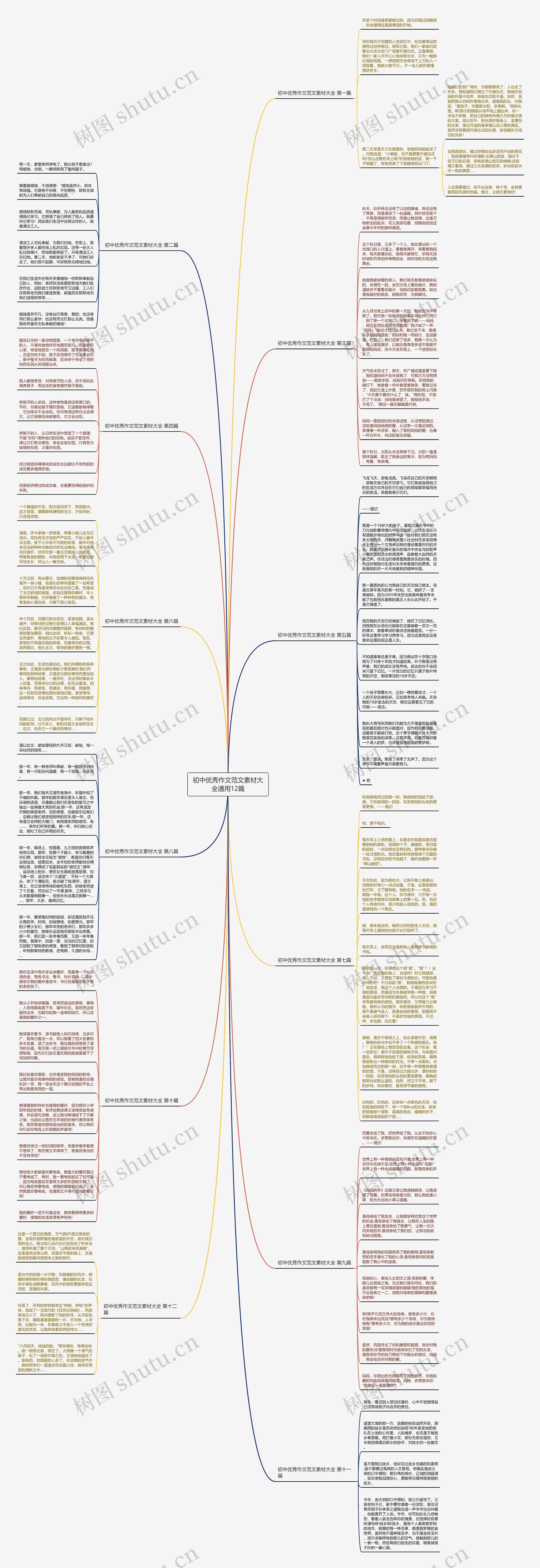 初中优秀作文范文素材大全通用12篇 初中优秀作文范文素材大全通用12篇