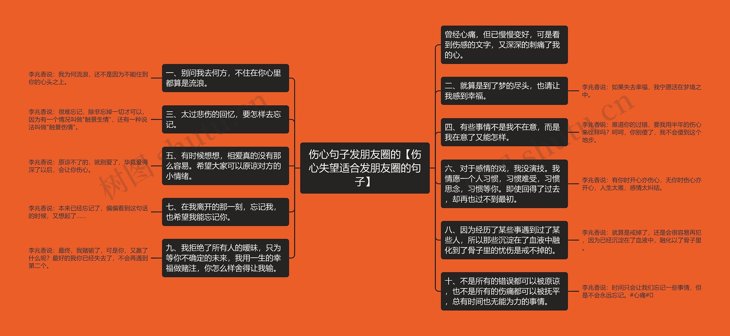 伤心句子发朋友圈的【伤心失望适合发朋友圈的句子】思维导图