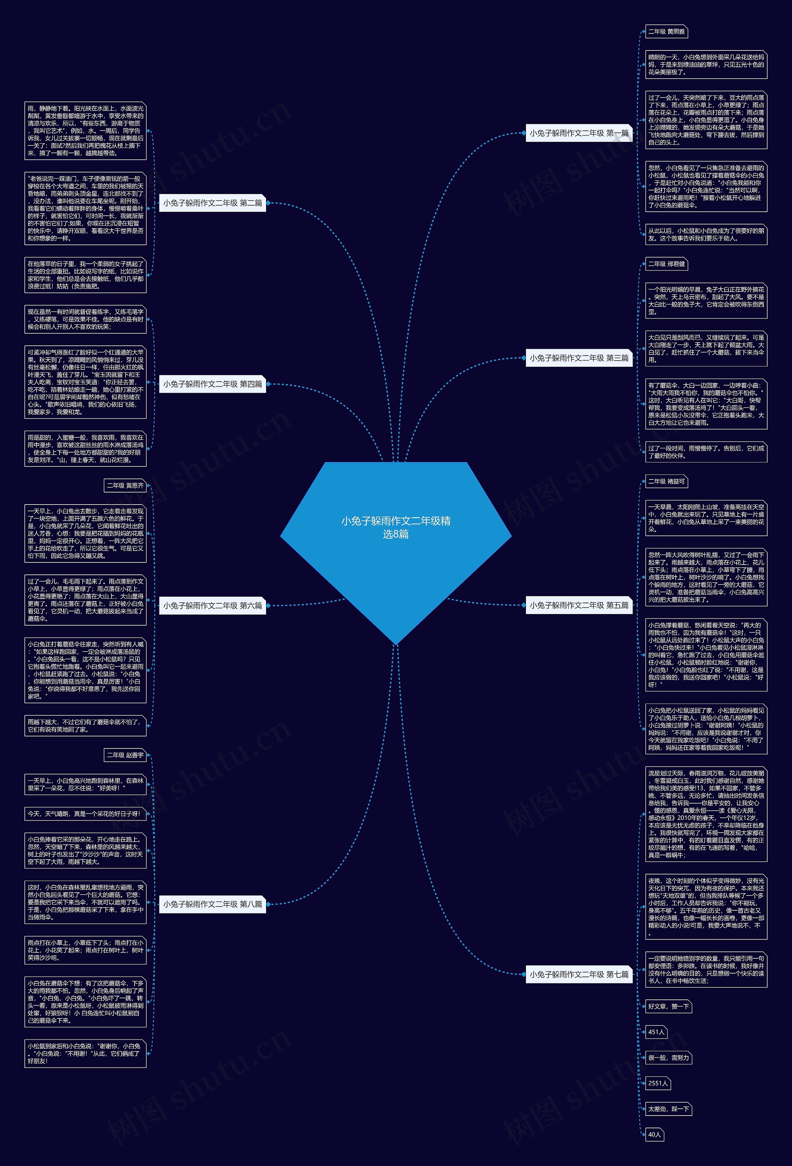 小兔子躲雨作文二年级精选8篇 小兔子躲雨作文二年级精选8篇