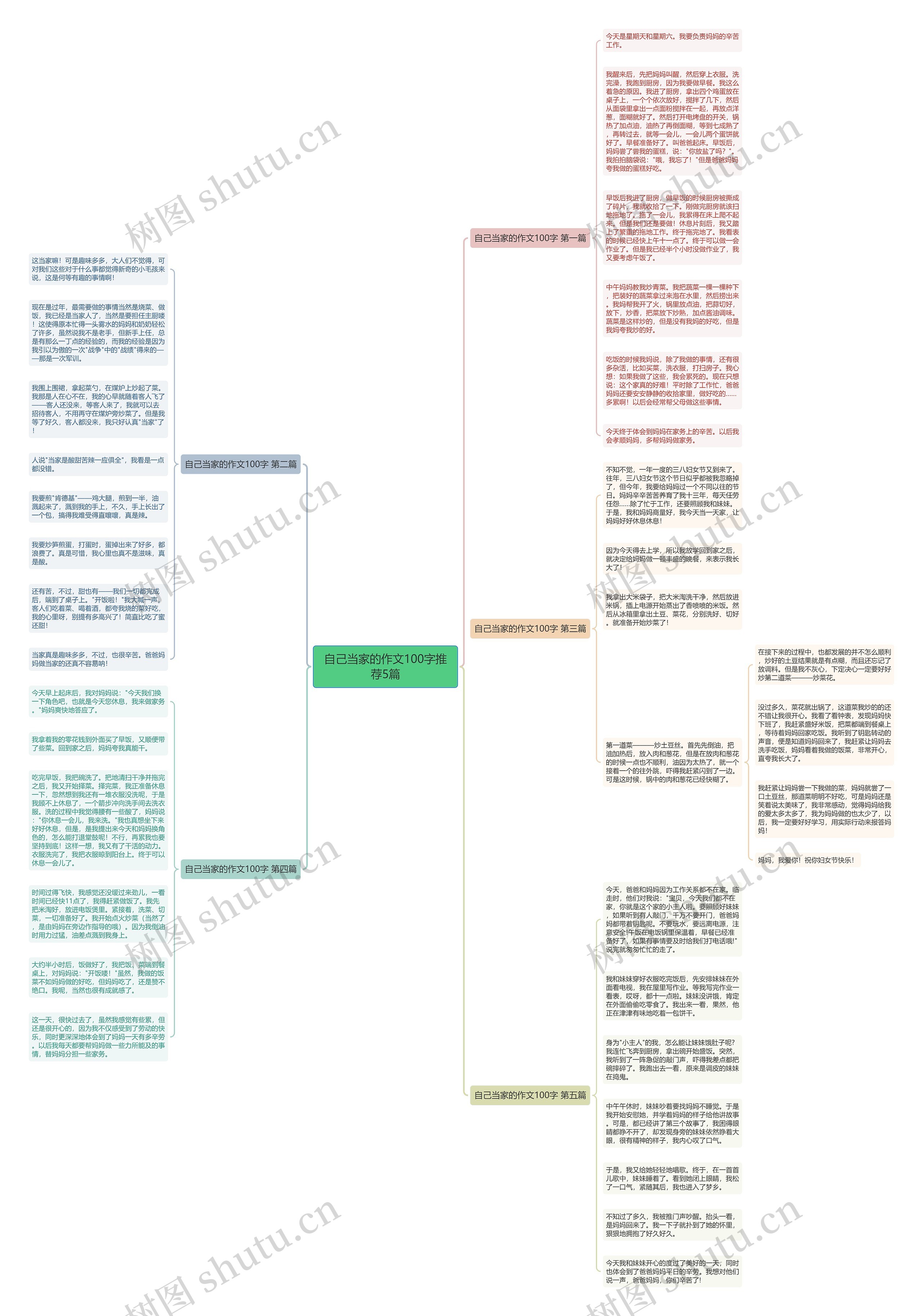 自己当家的作文100字推荐5篇 自己当家的作文100字推荐5篇