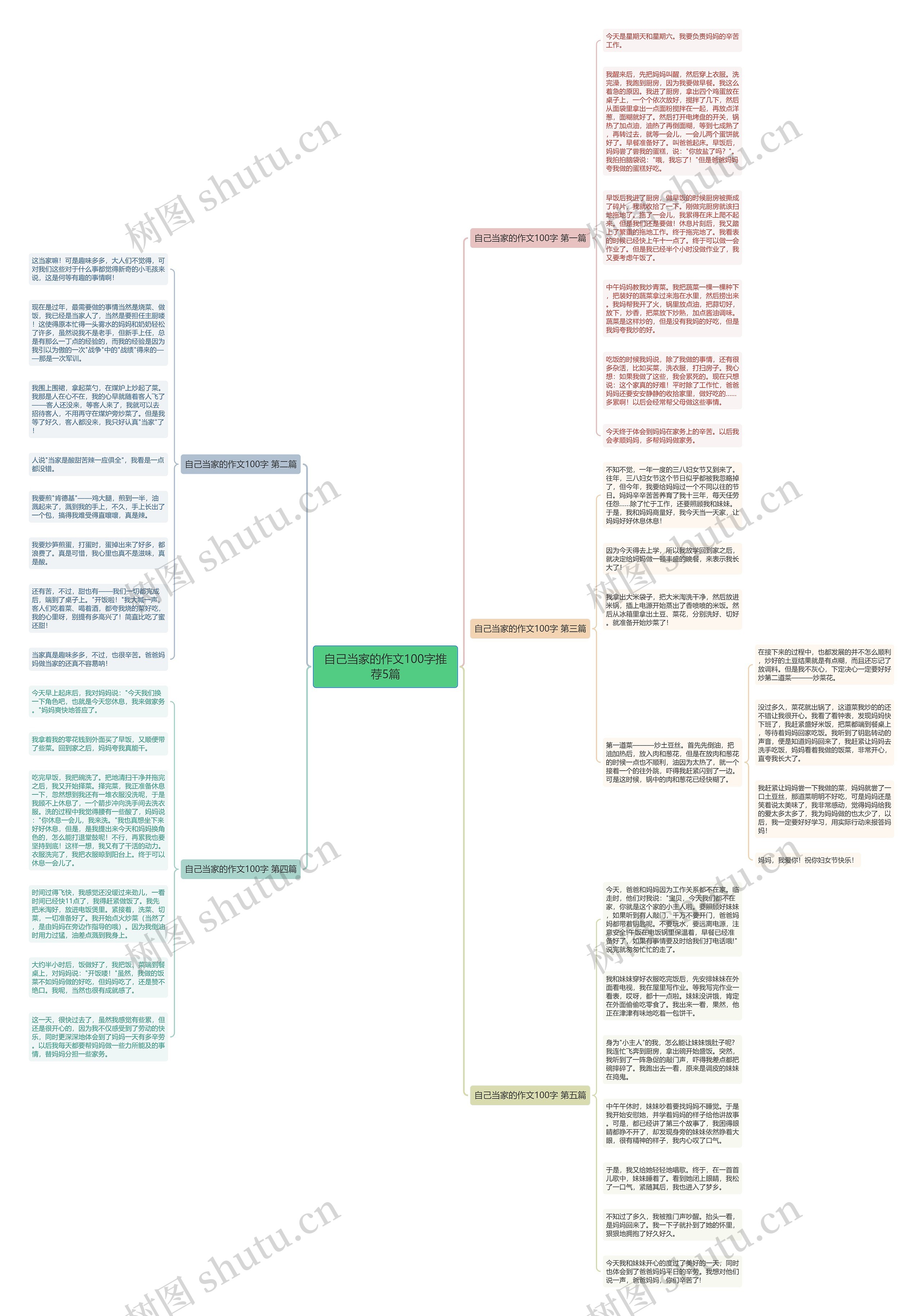 自己当家的作文100字推荐5篇思维导图