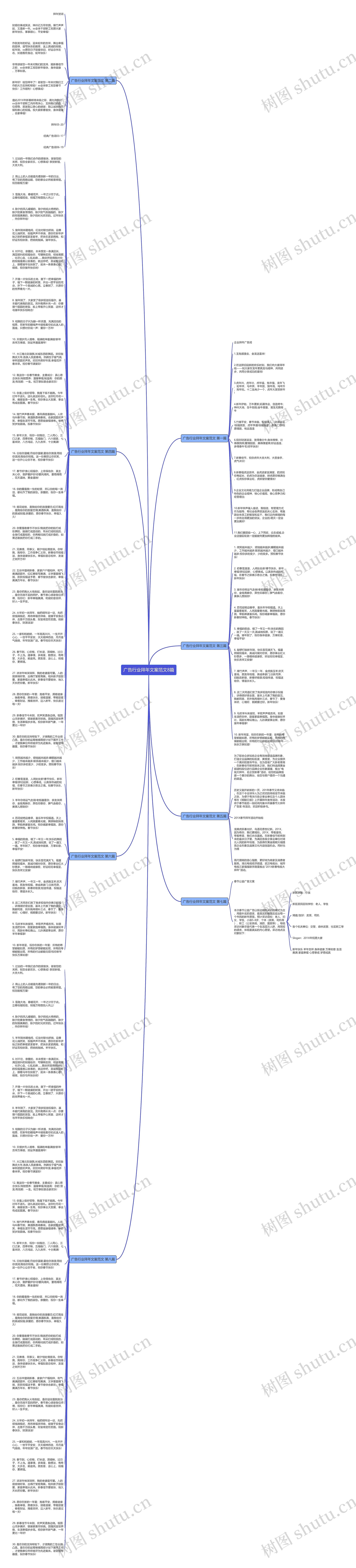 广告行业拜年文案范文8篇思维导图
