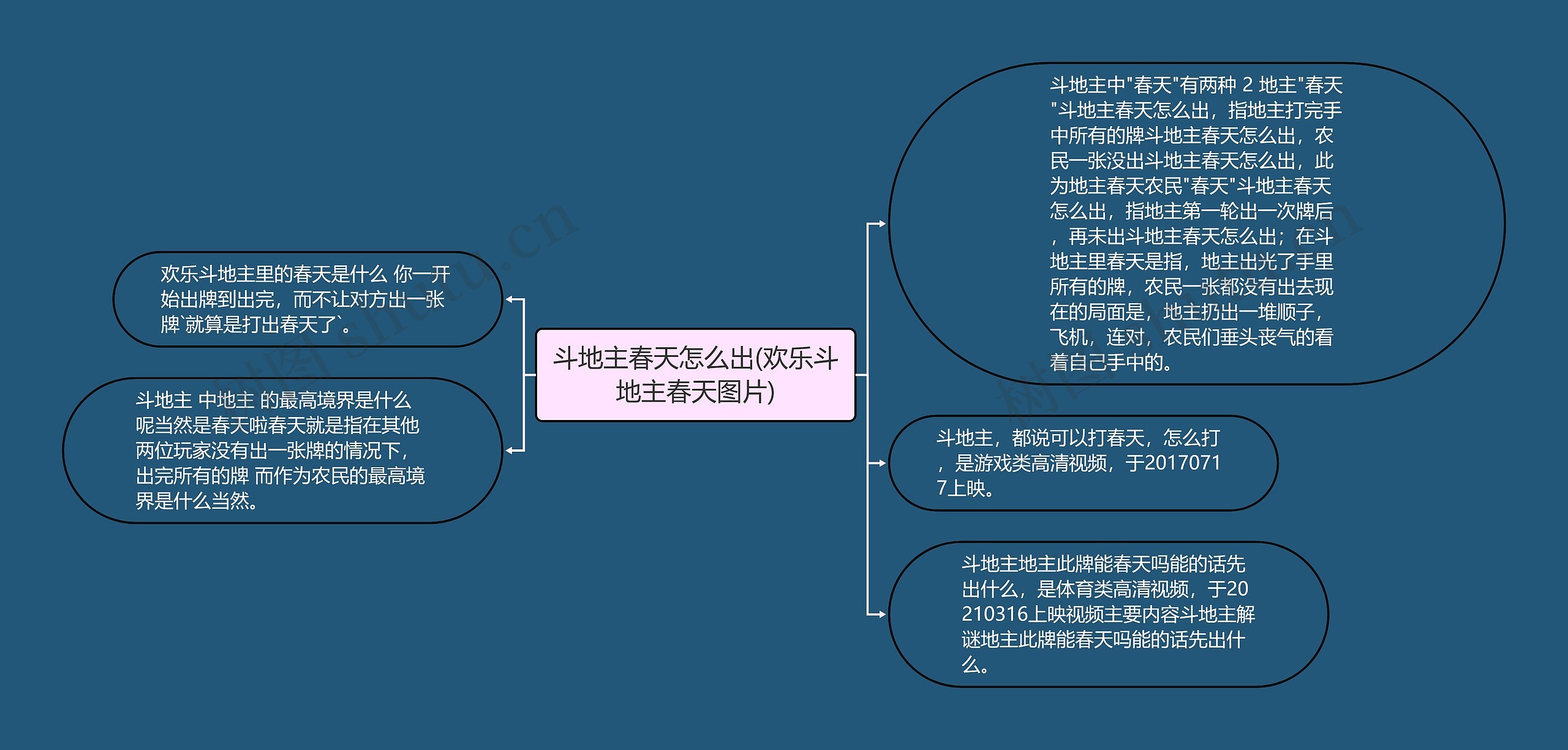 斗地主春天怎么出(欢乐斗地主春天图片)