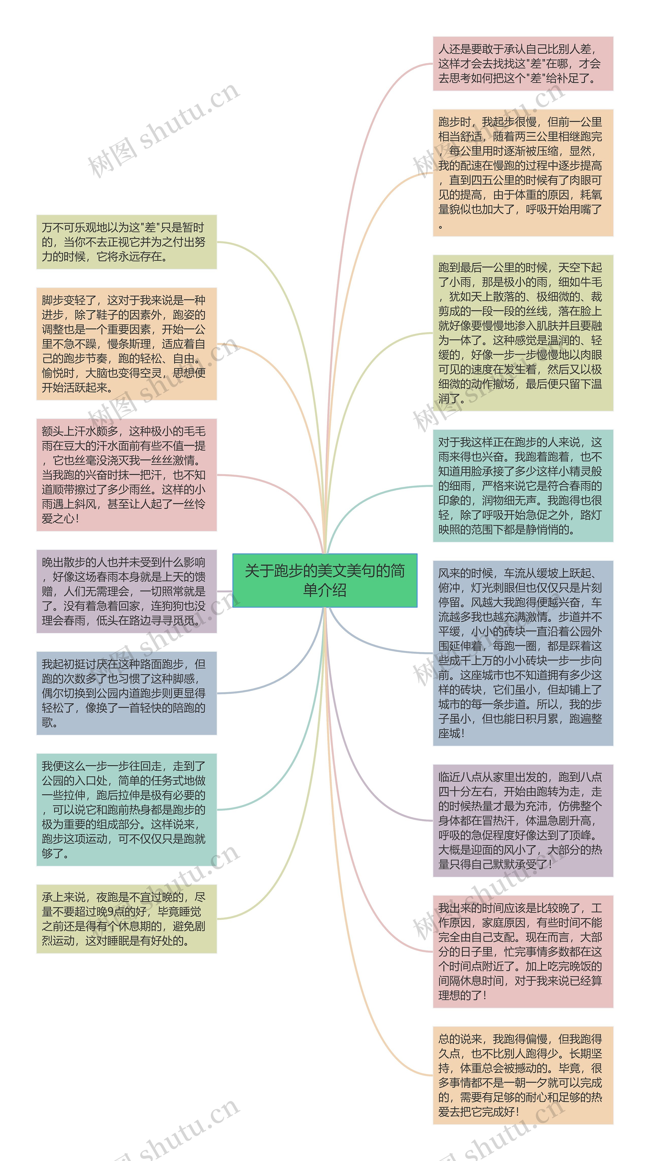 关于跑步的美文美句的简单介绍思维导图