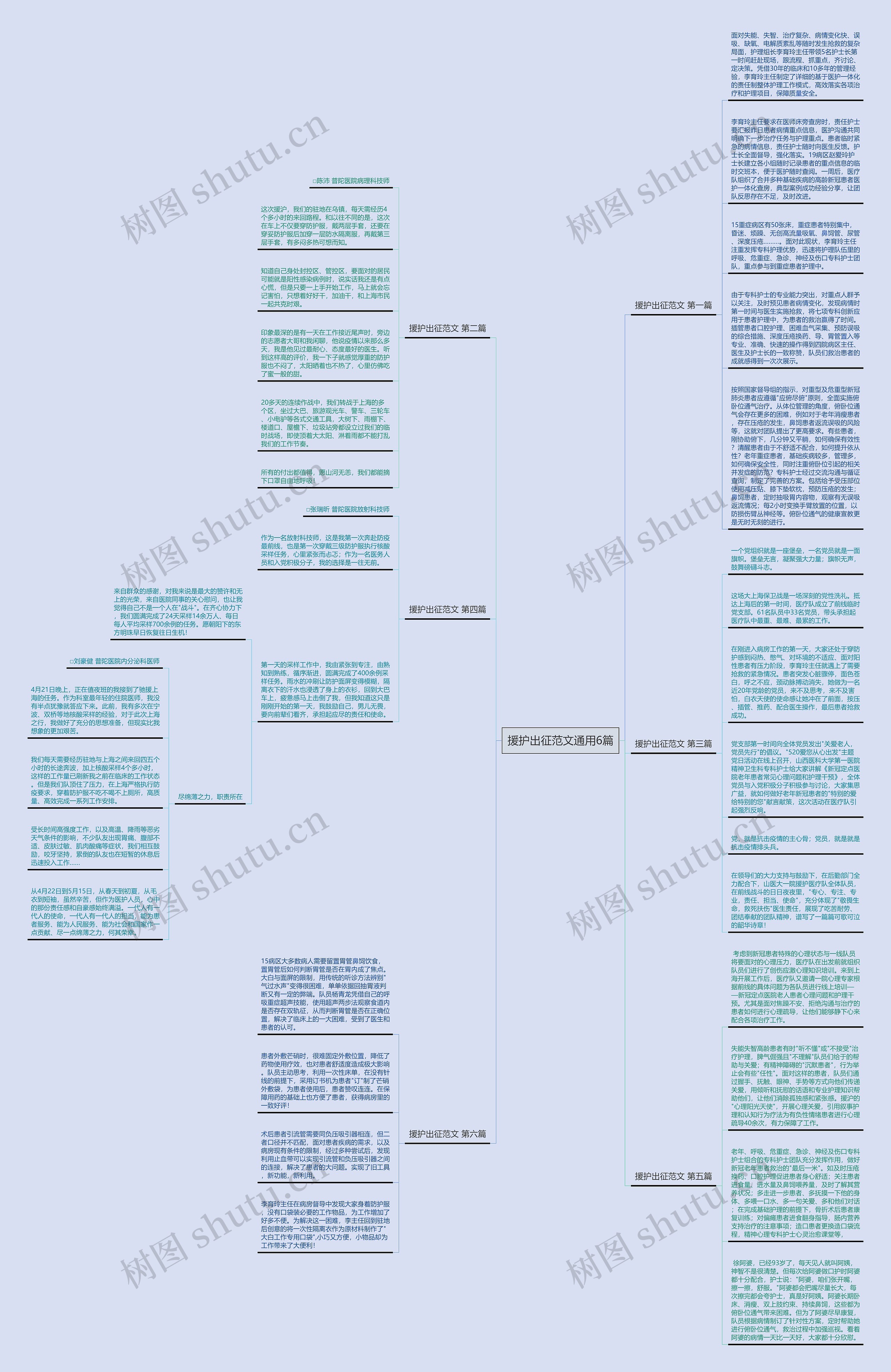 援护出征范文通用6篇思维导图