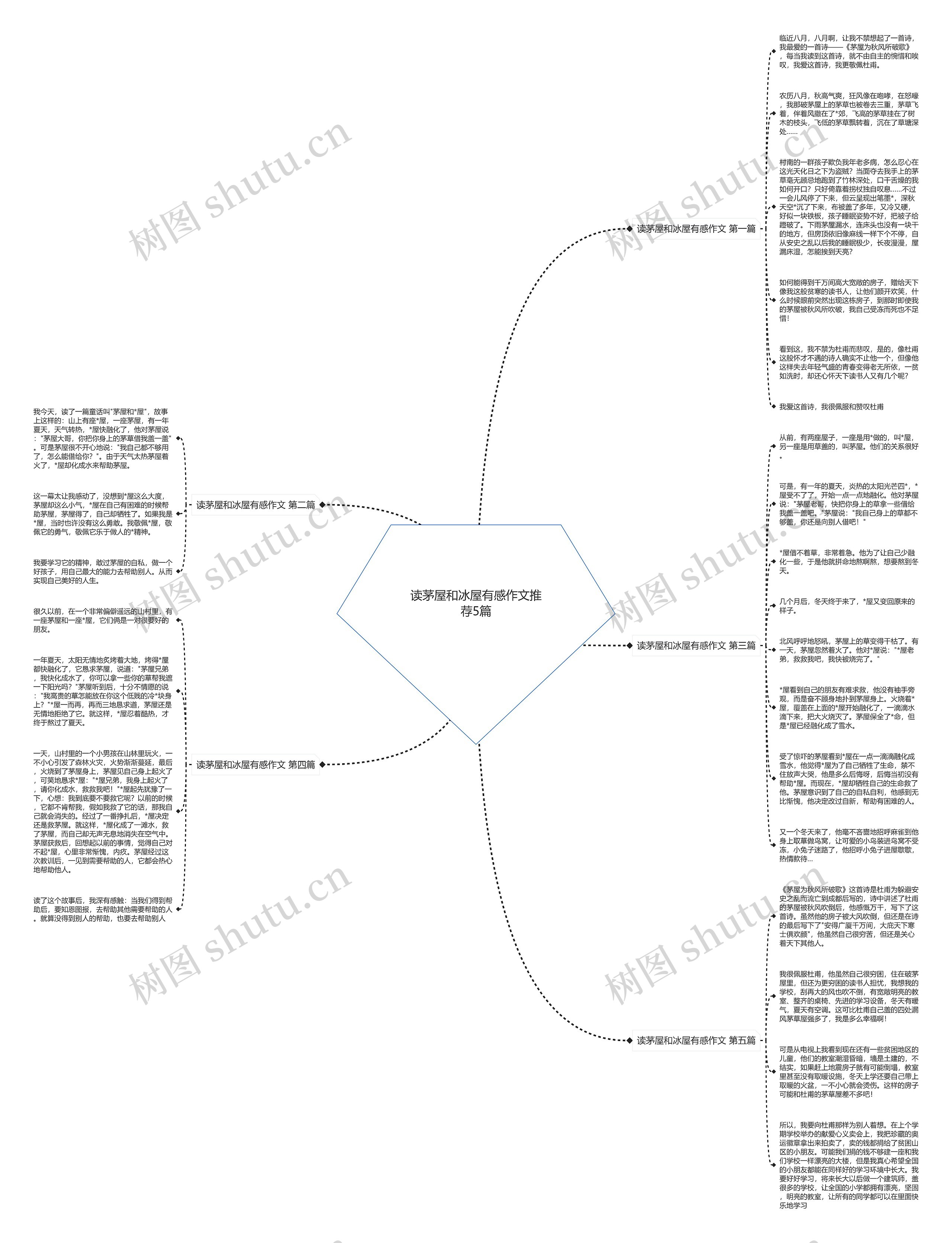 读茅屋和冰屋有感作文推荐5篇思维导图