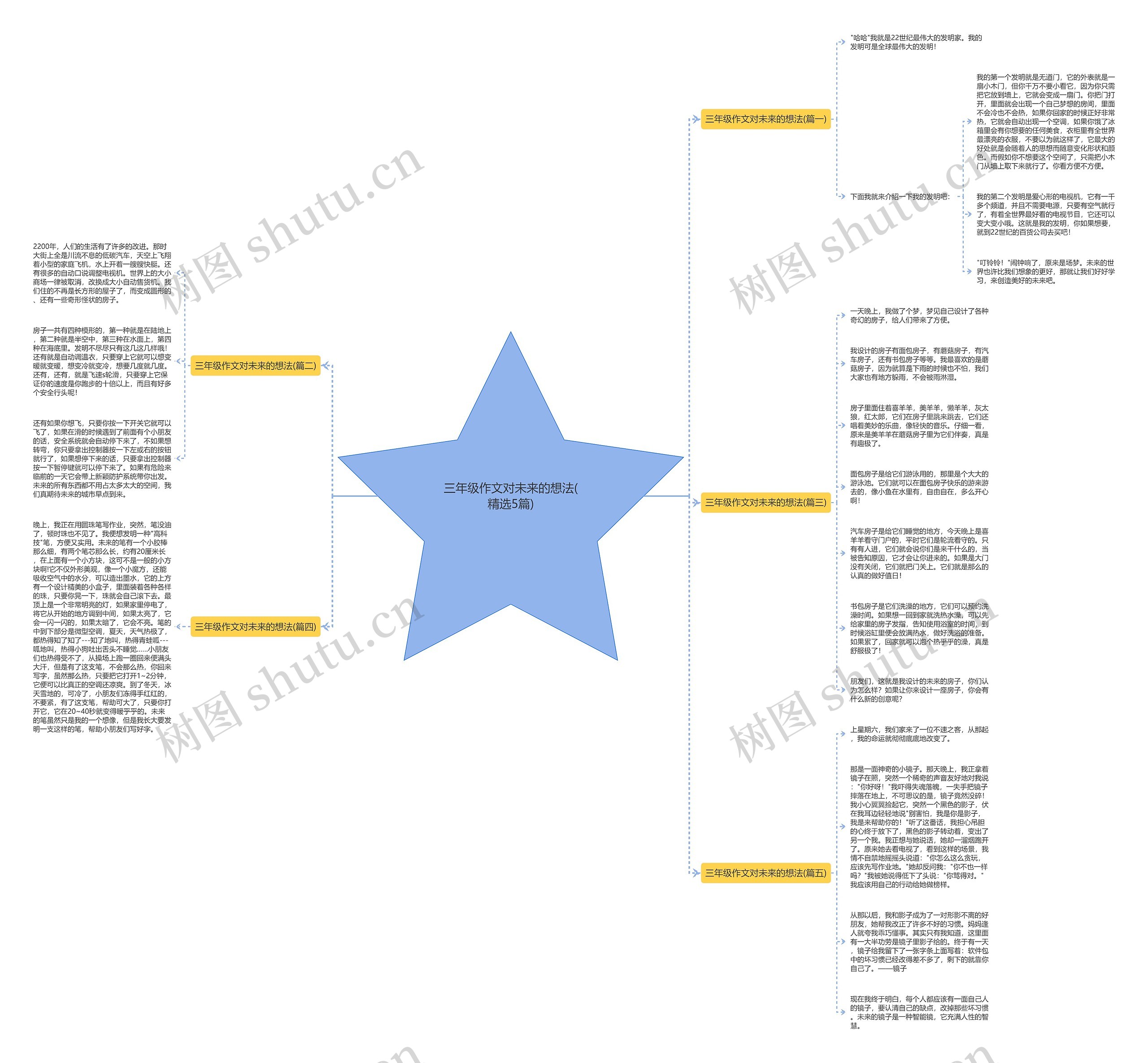 三年级作文对未来的想法(精选5篇) 三年级作文对未来的想法(精选5篇)