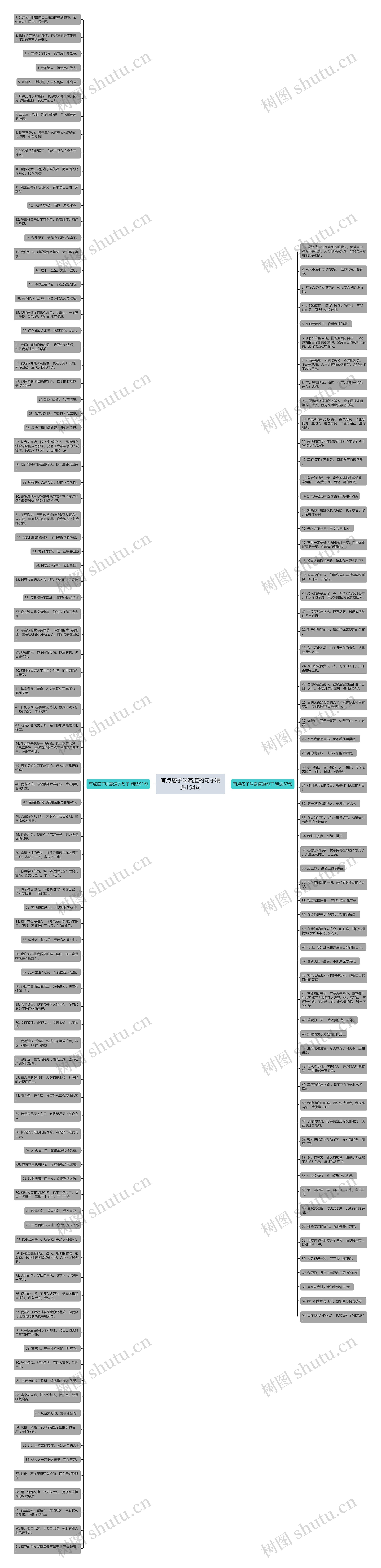 有点痞子味霸道的句子精选154句思维导图