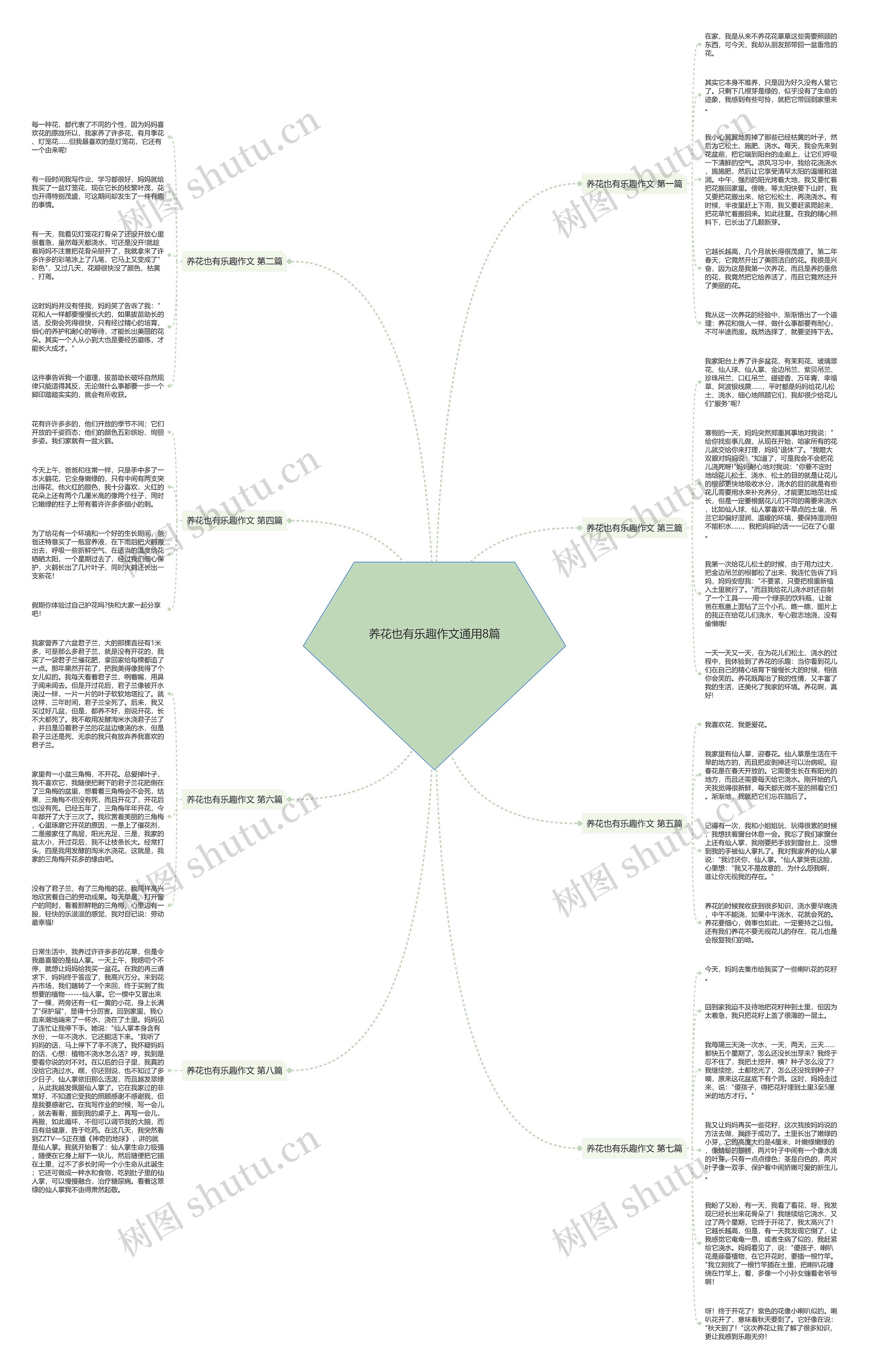 养花也有乐趣作文通用8篇 养花也有乐趣作文通用8篇
