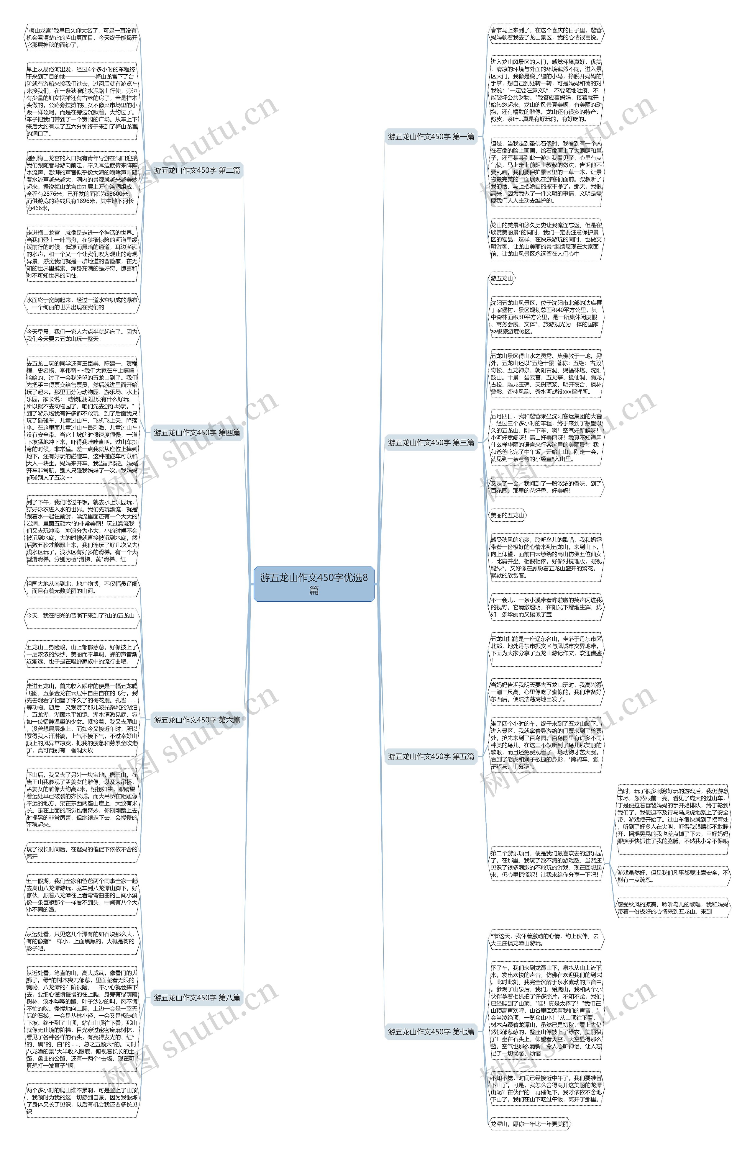 游五龙山作文450字优选8篇思维导图