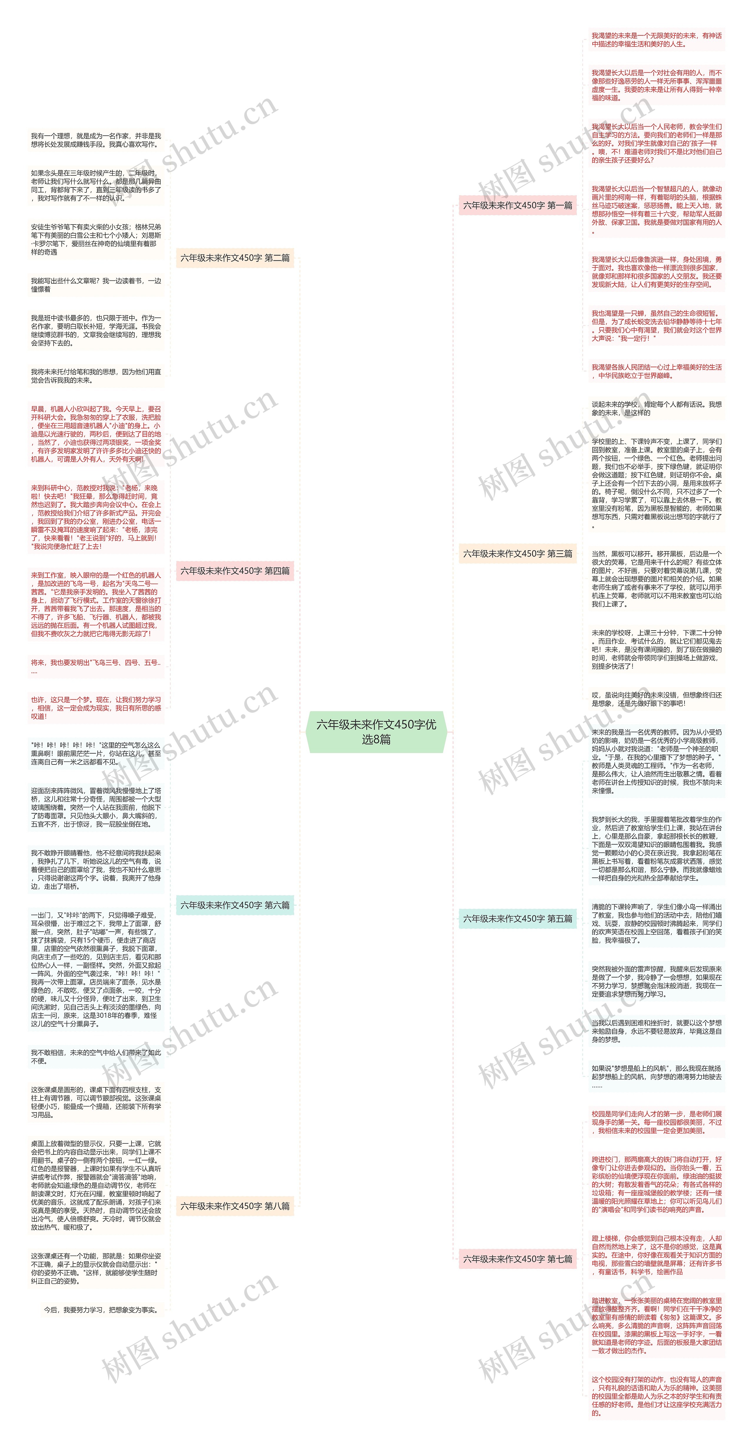 六年级未来作文450字优选8篇