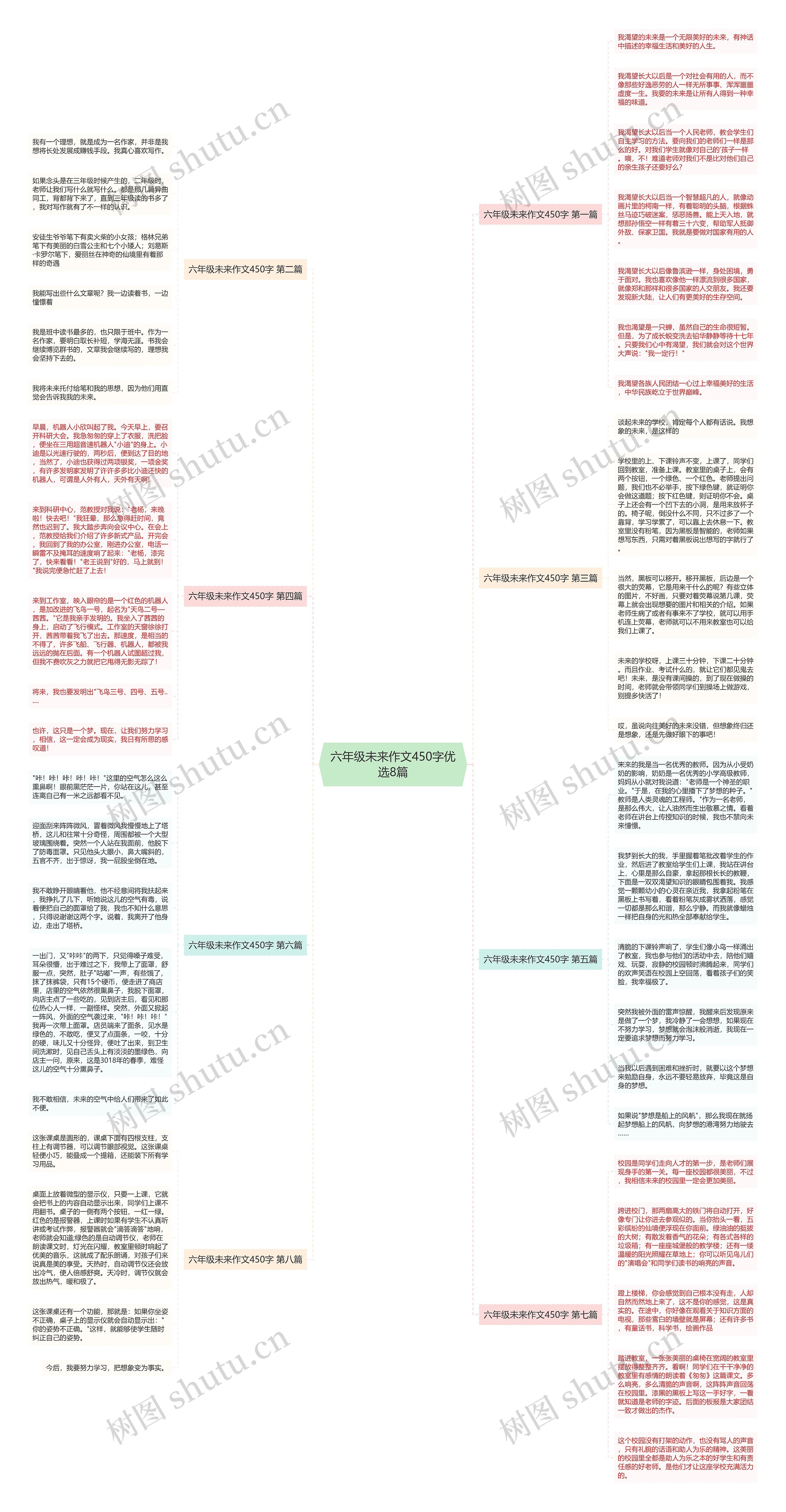 六年级未来作文450字优选8篇 六年级未来作文450字优选8篇
