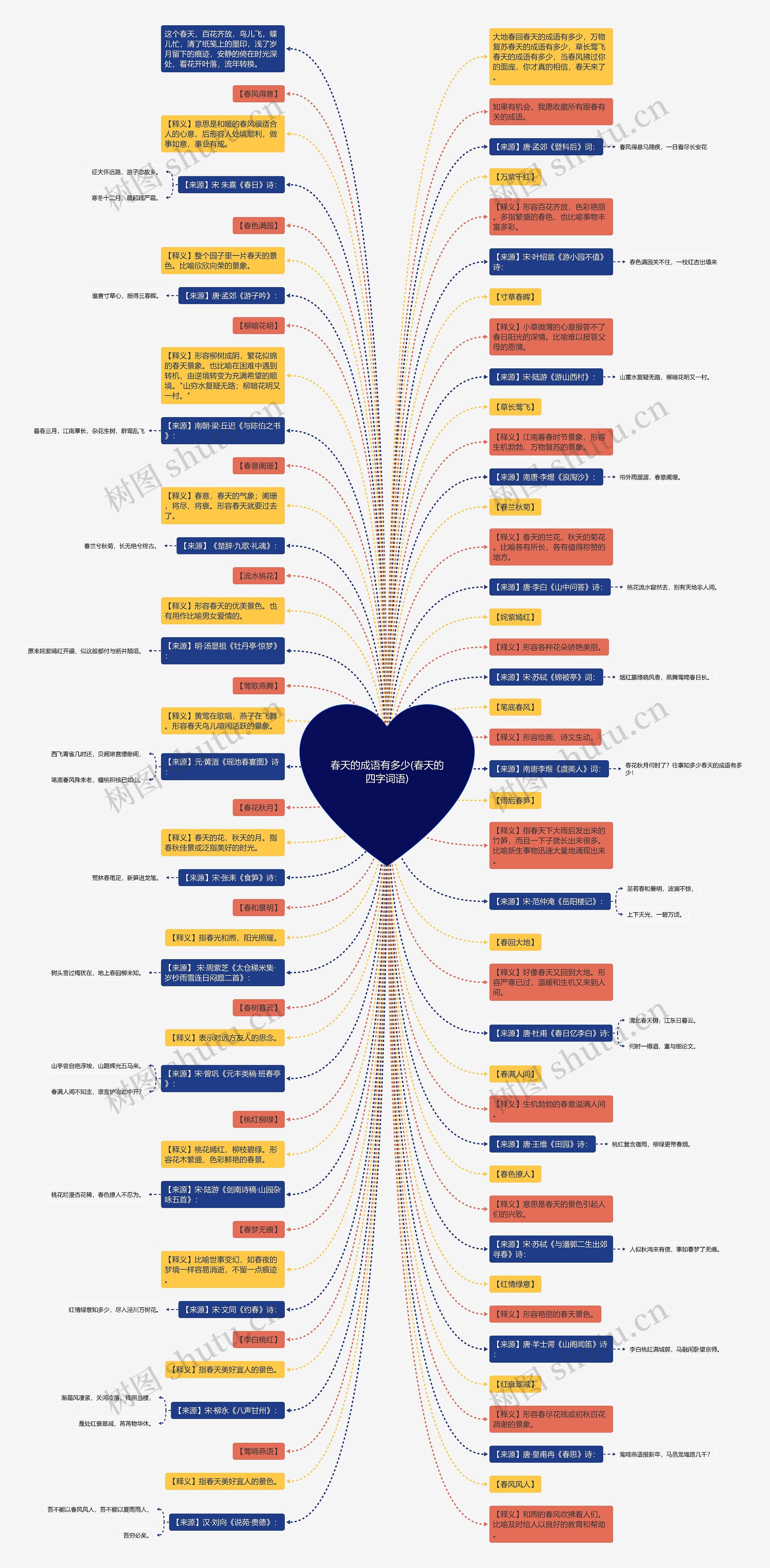 春天的成语有多少(春天的四字词语)思维导图