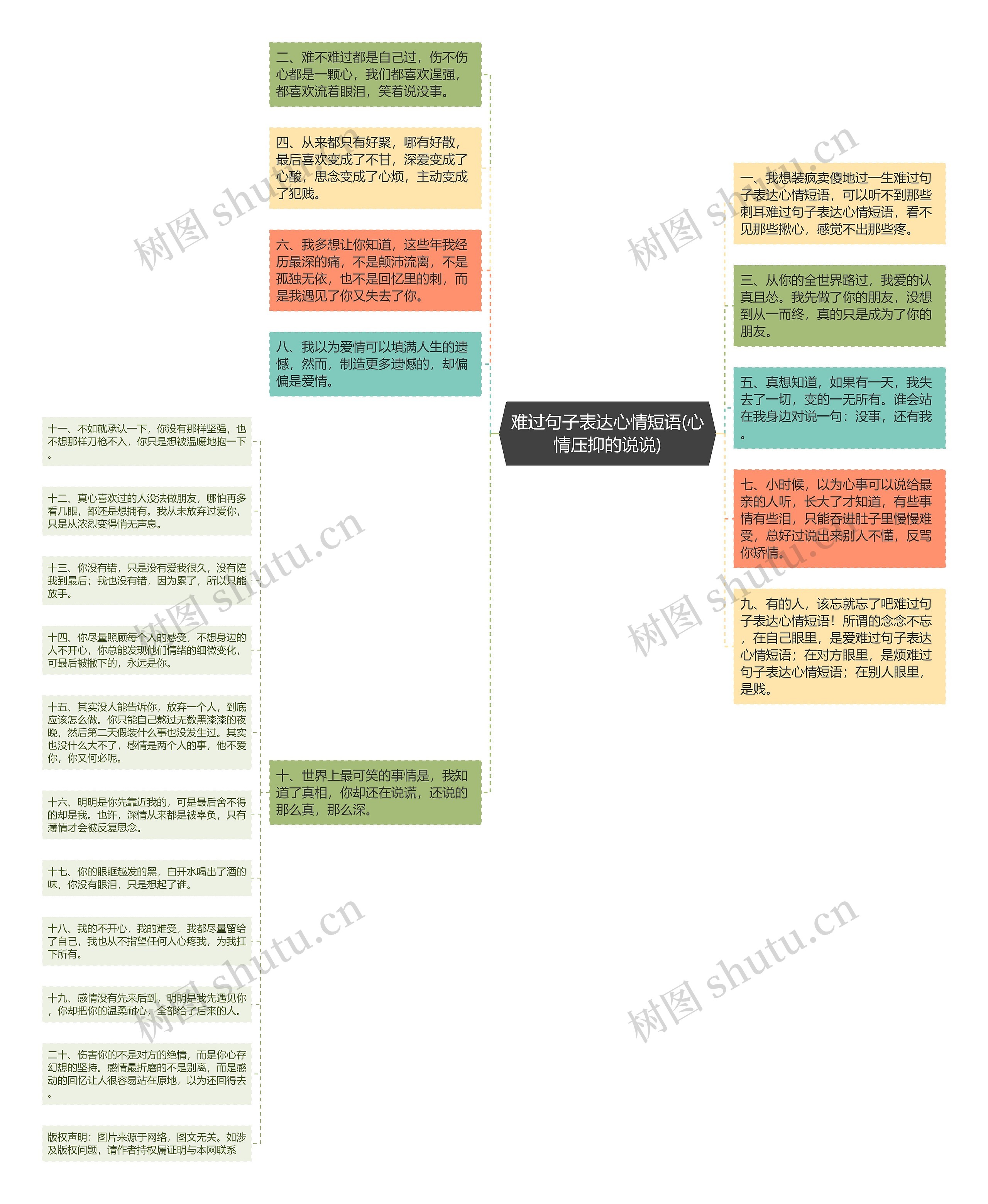 难过句子表达心情短语(心情压抑的说说)思维导图