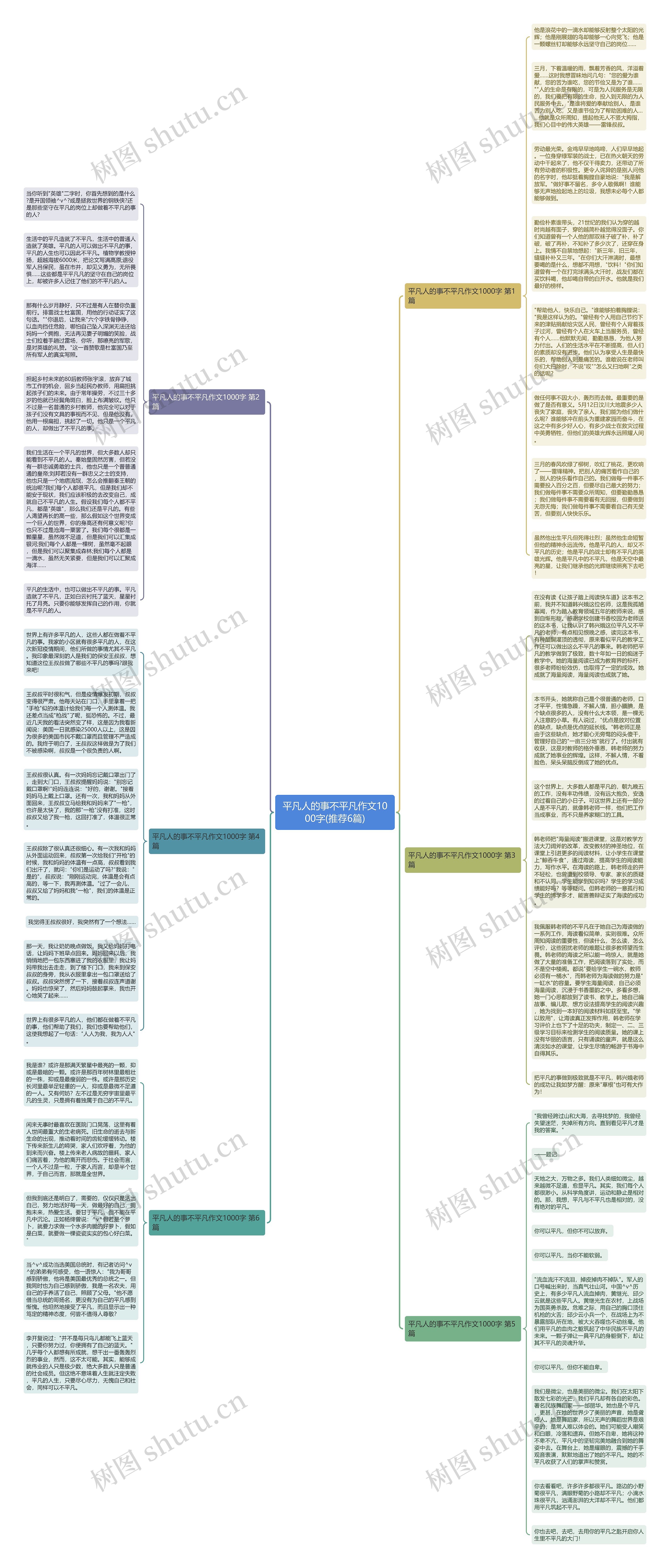 平凡人的事不平凡作文1000字(推荐6篇)思维导图