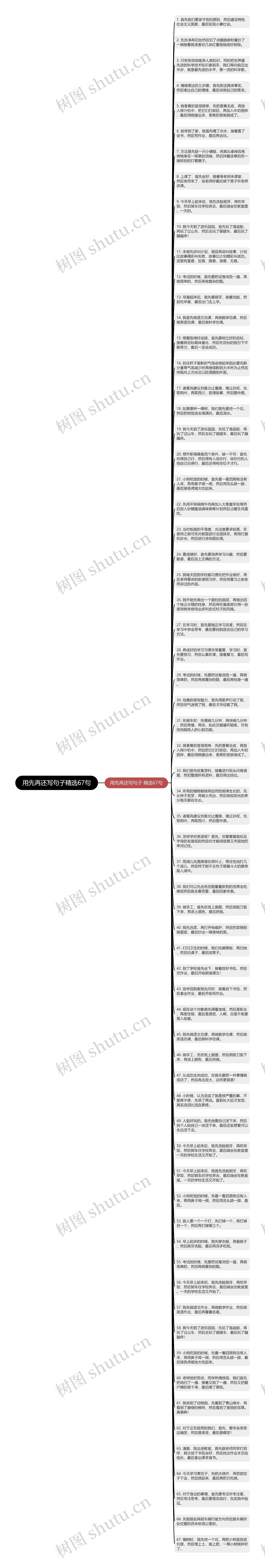 用先再还写句子精选67句思维导图