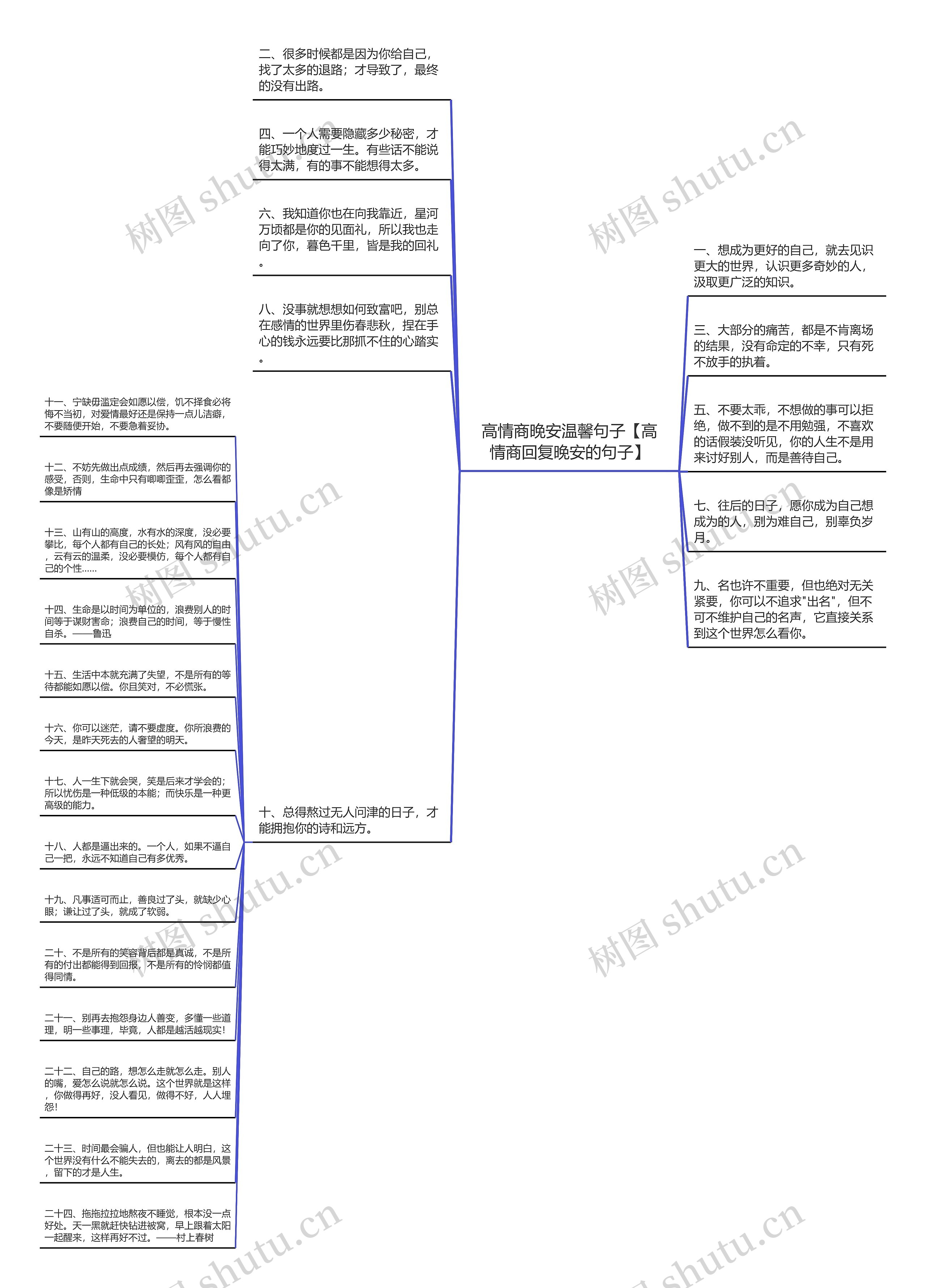 高情商晚安温馨句子【高情商回复晚安的句子】思维导图