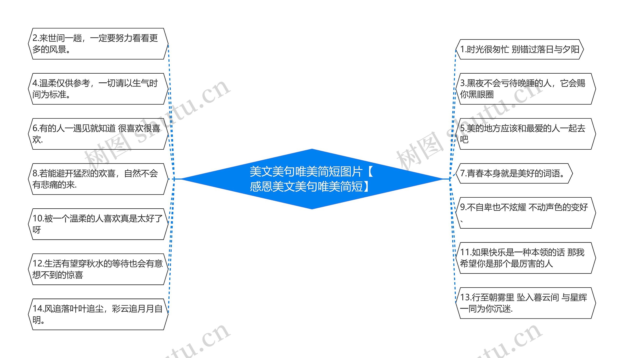 美文美句唯美简短图片【感恩美文美句唯美简短】思维导图