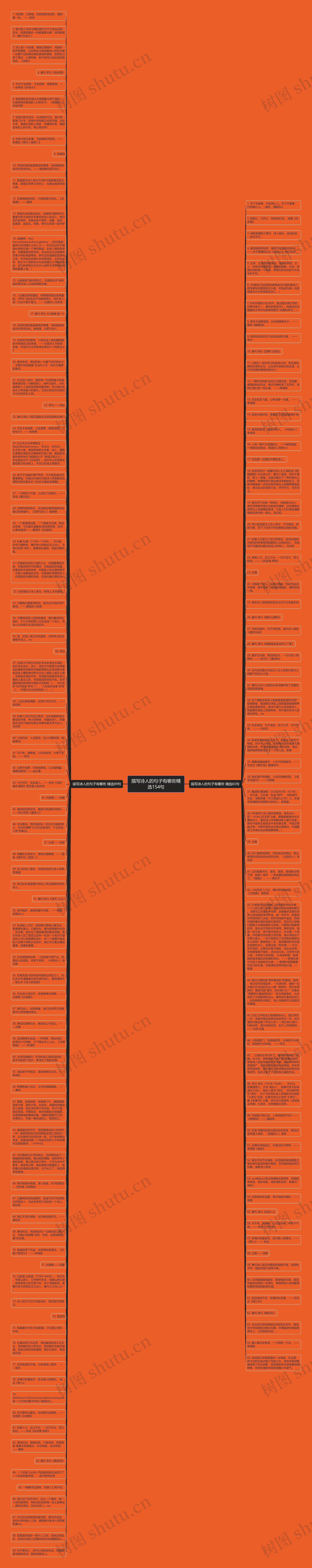 描写诗人的句子有哪些精选154句思维导图