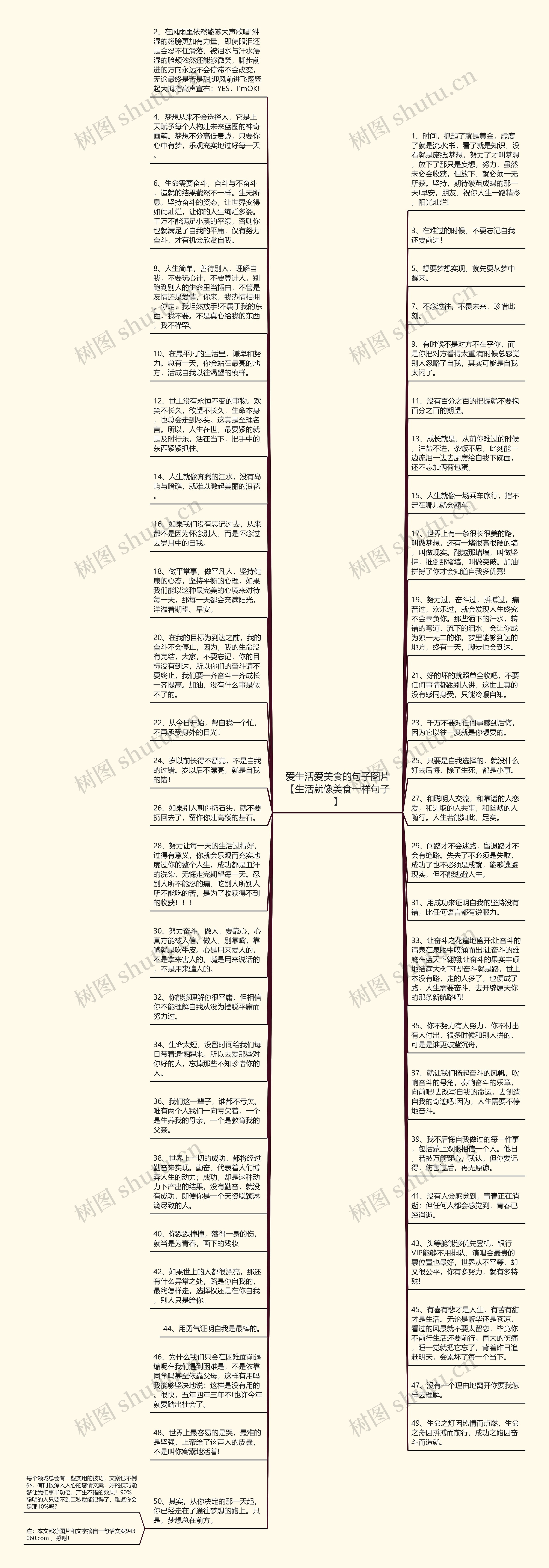 爱生活爱美食的句子图片【生活就像美食一样句子】思维导图