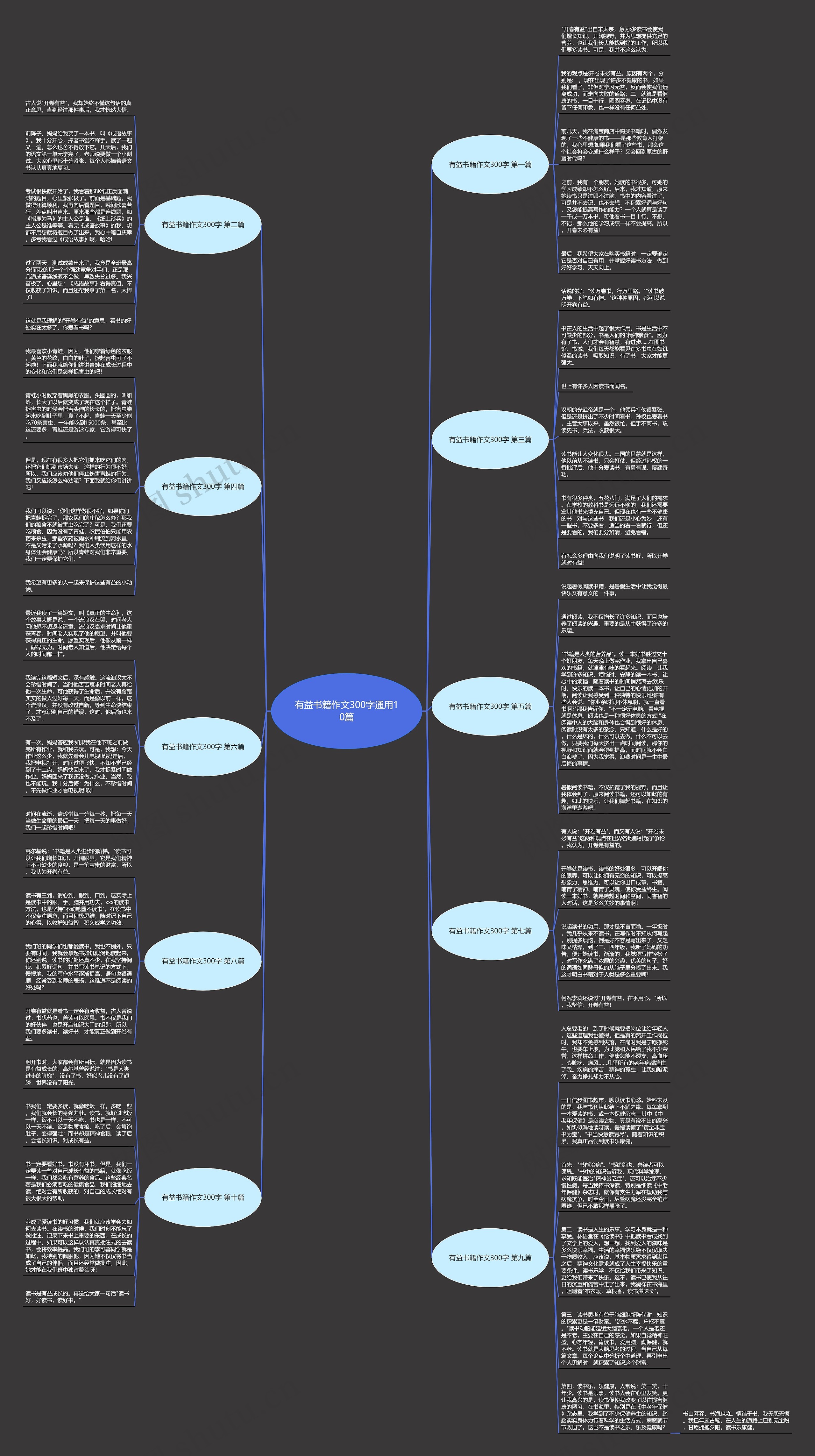 有益书籍作文300字通用10篇思维导图