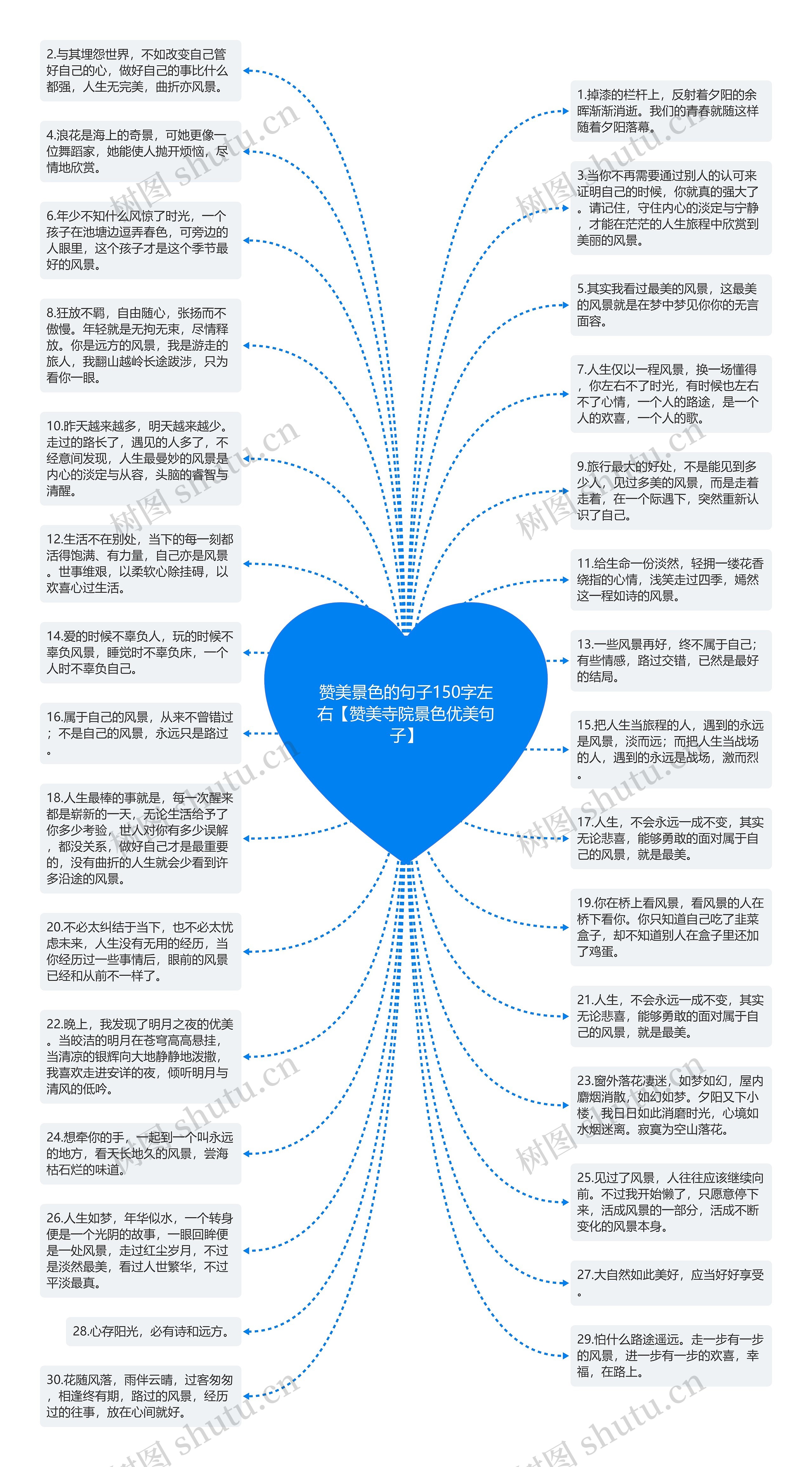 赞美景色的句子150字左右【赞美寺院景色优美句子】思维导图