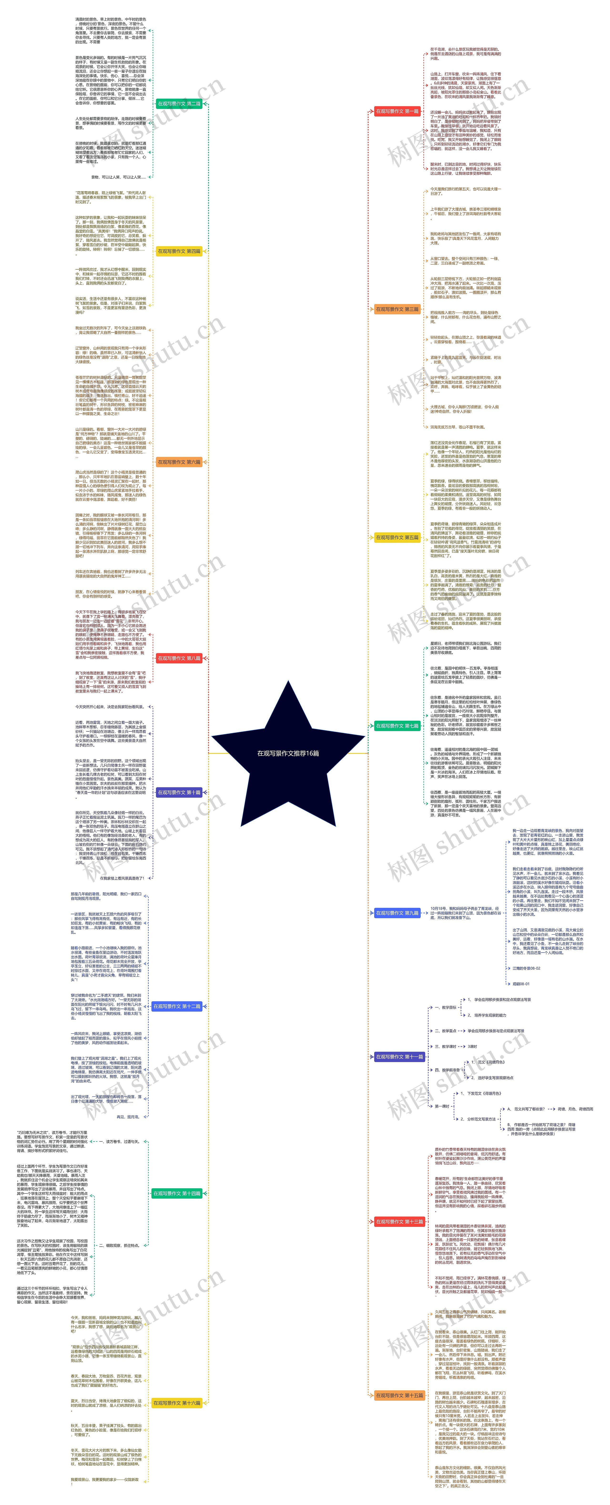 在观写景作文推荐16篇思维导图