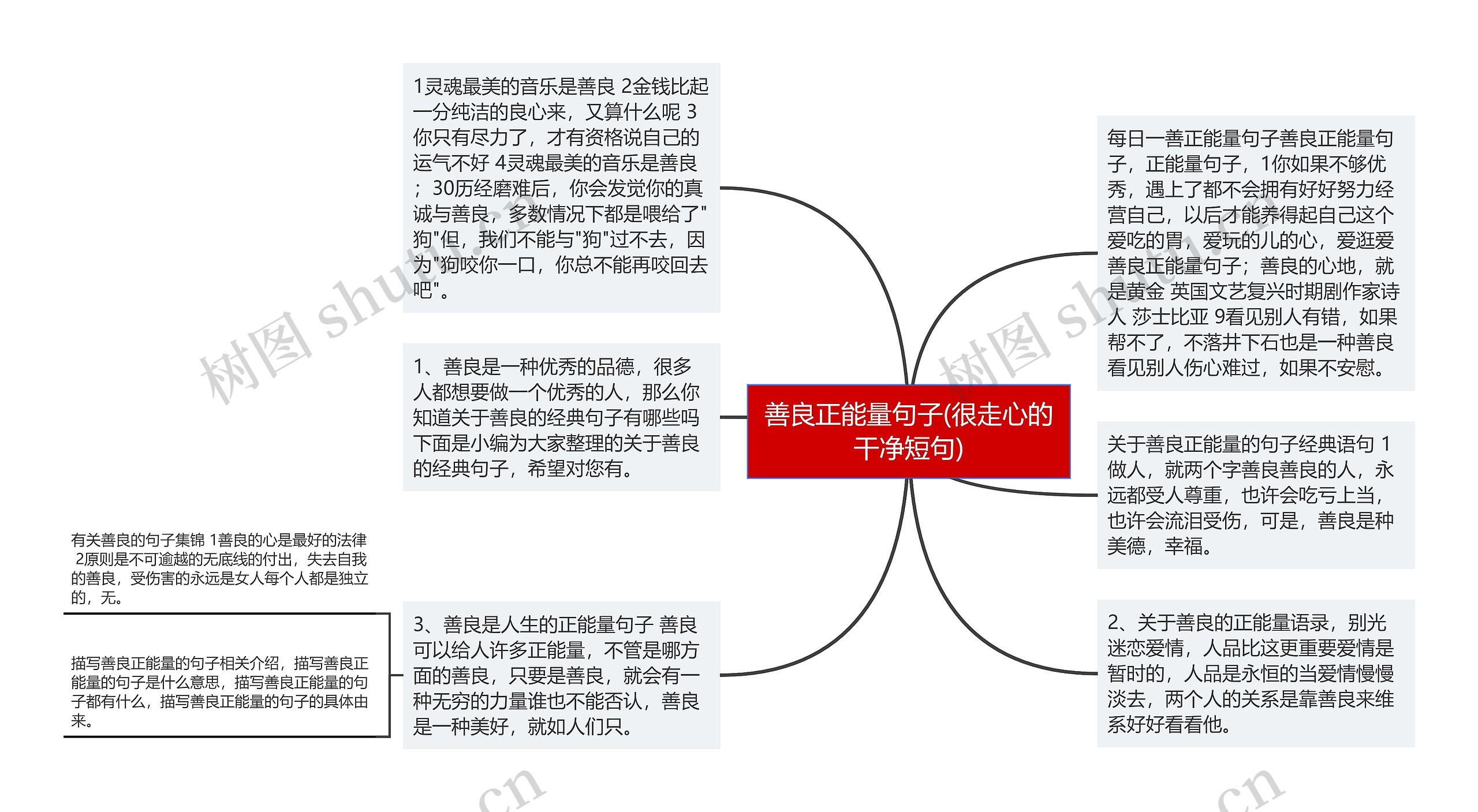 善良正能量句子(很走心的干净短句)思维导图