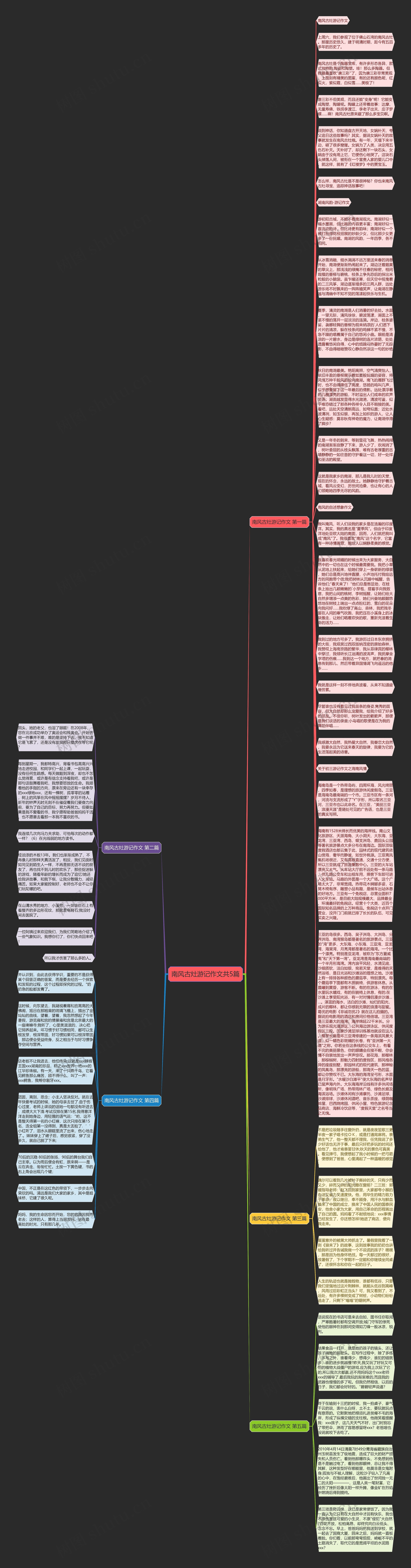 南风古灶游记作文共5篇思维导图高清图 南风古灶游记作文共5篇思维导图