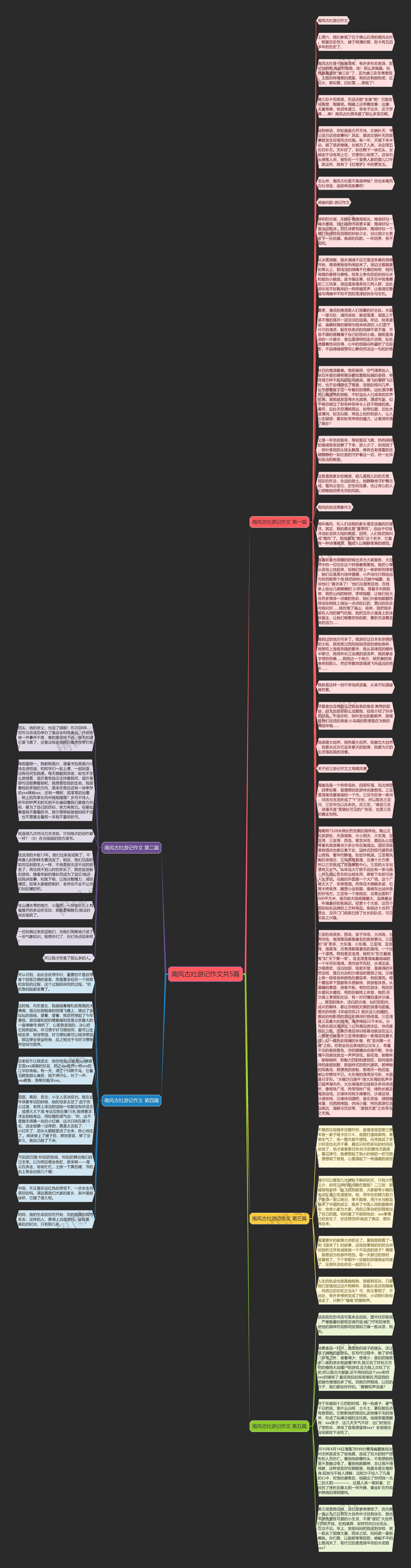 南风古灶游记作文共5篇思维导图