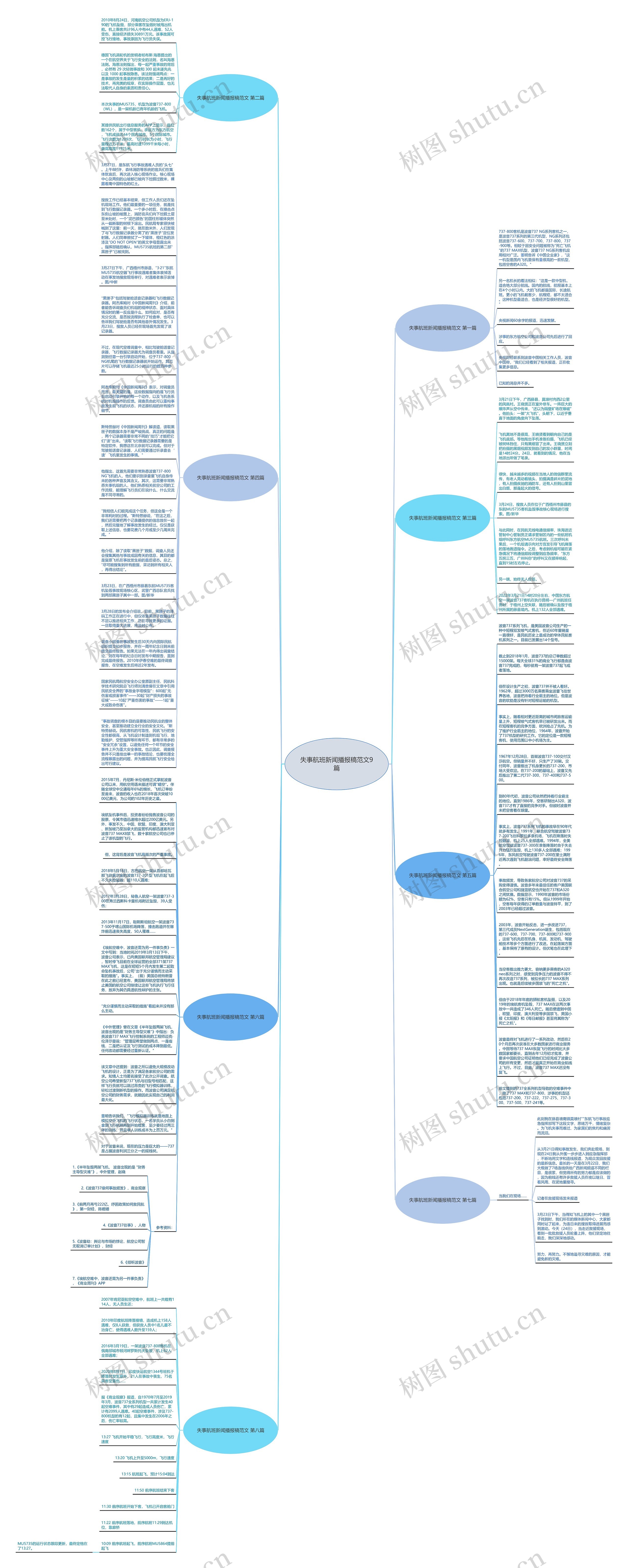 失事航班新闻播报稿范文9篇思维导图