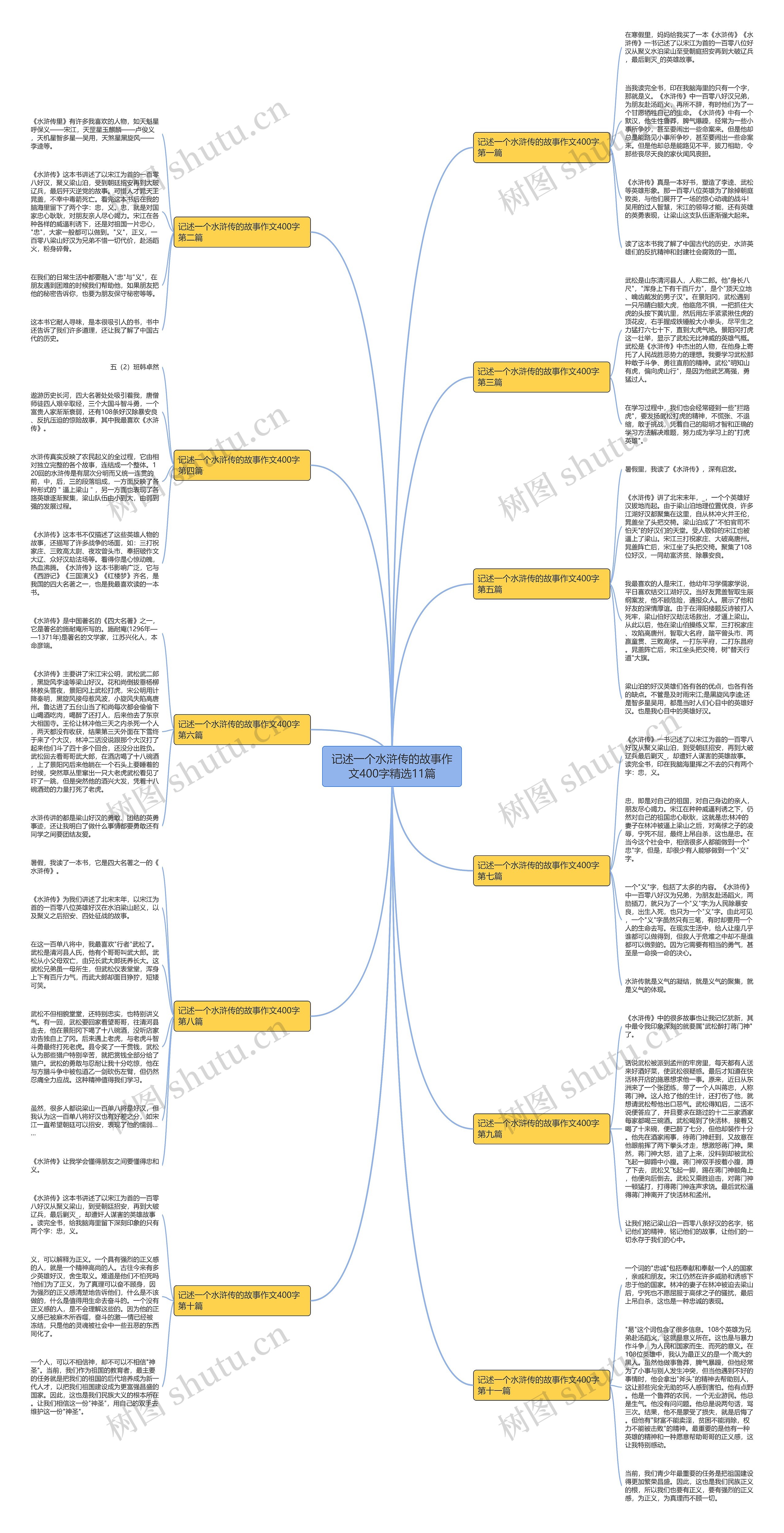 记述一个水浒传的故事作文400字精选11篇