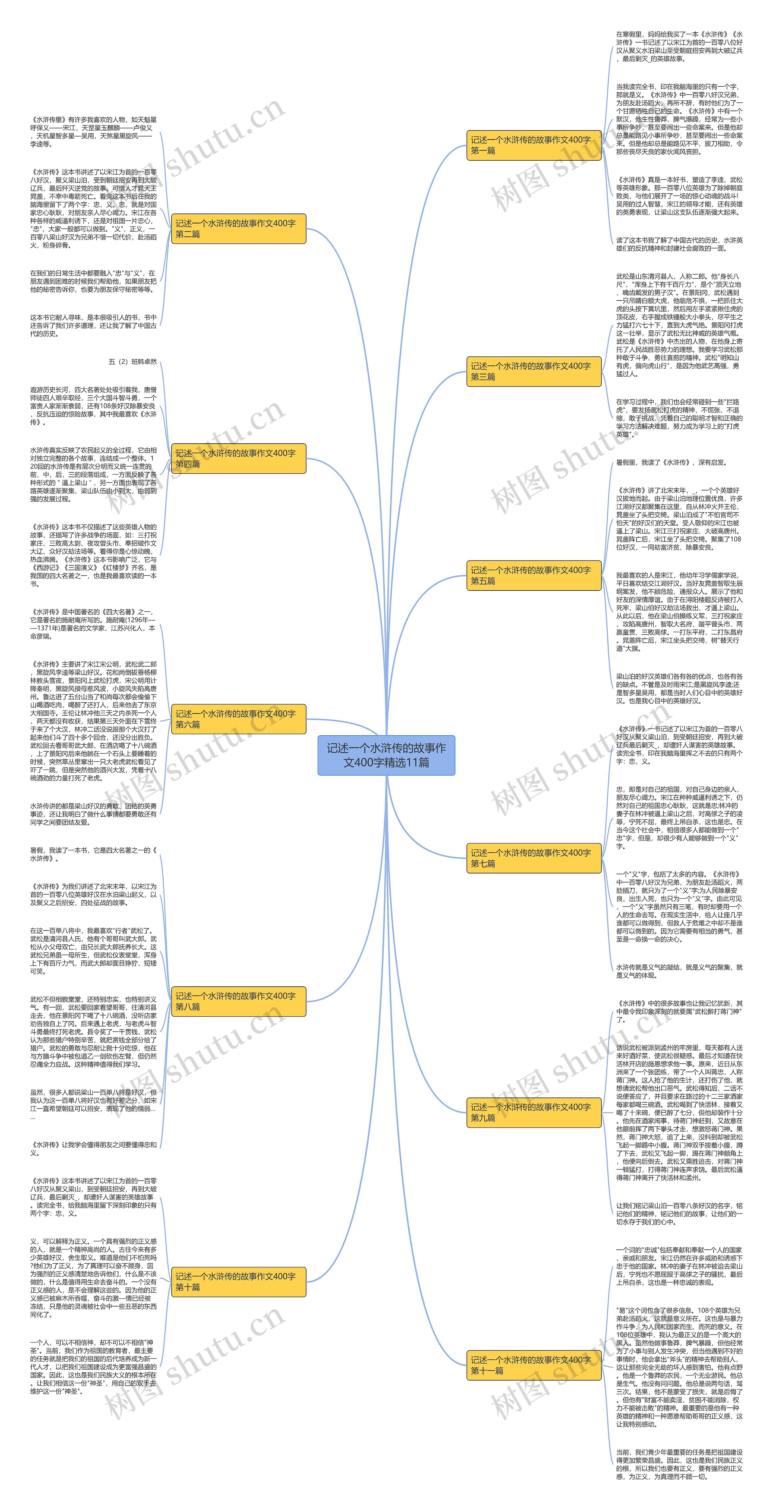 记述一个水浒传的故事作文400字精选11篇 记述一个水浒传的故事作文400字精选11篇