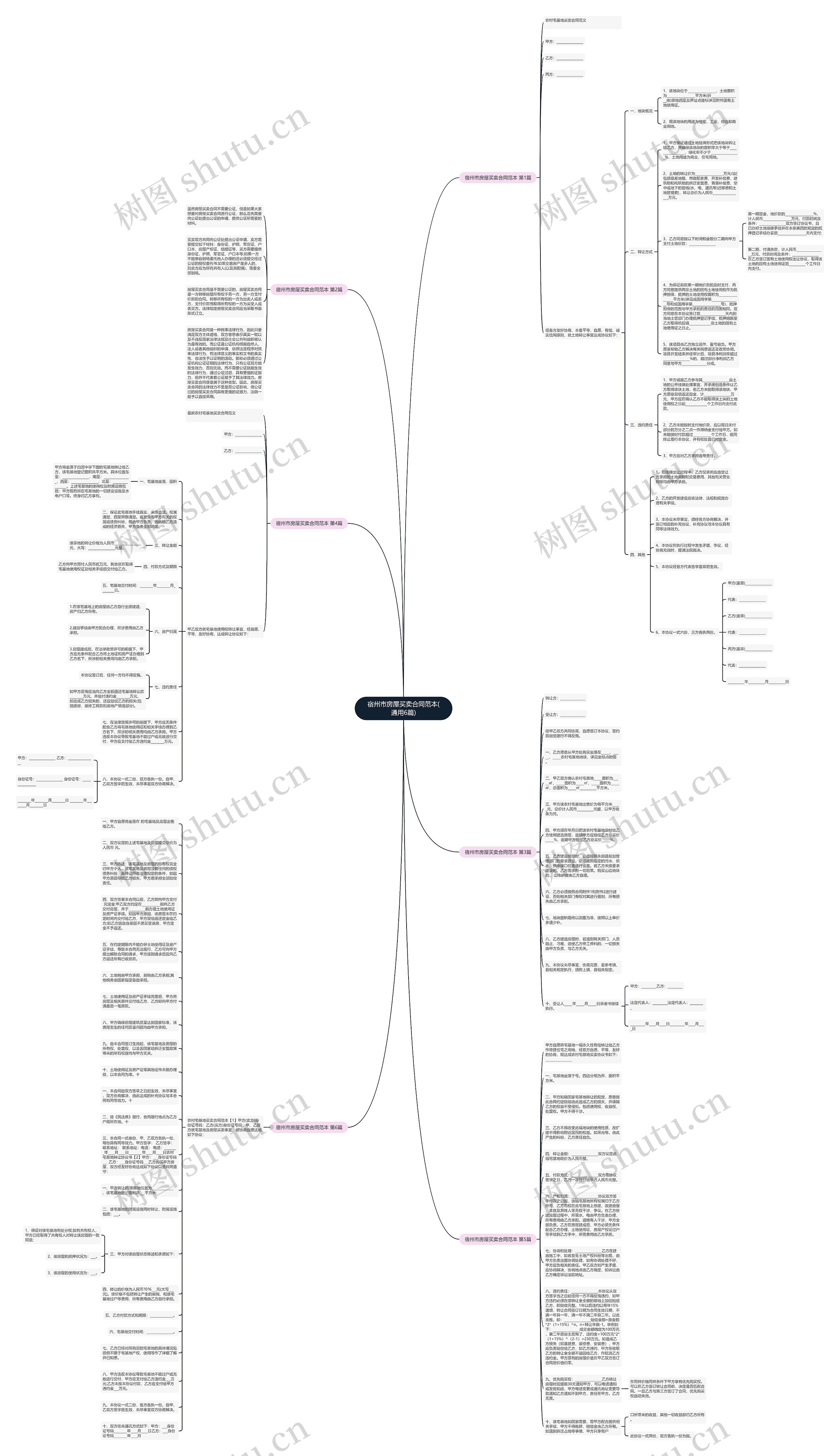 宿州市房屋买卖合同范本(通用6篇)思维导图