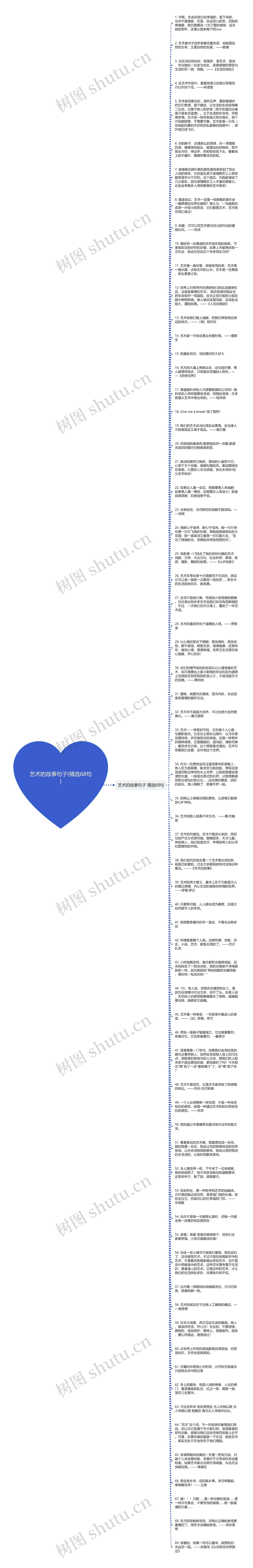 艺术的故事句子(精选68句)思维导图