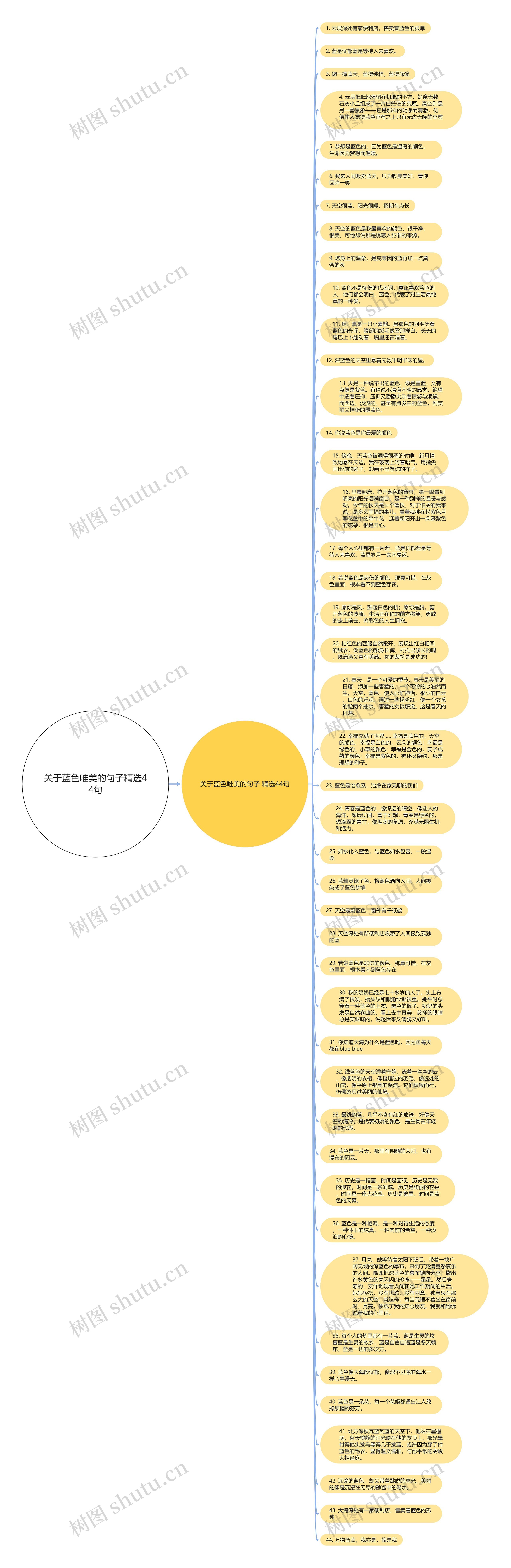 关于蓝色唯美的句子精选44句